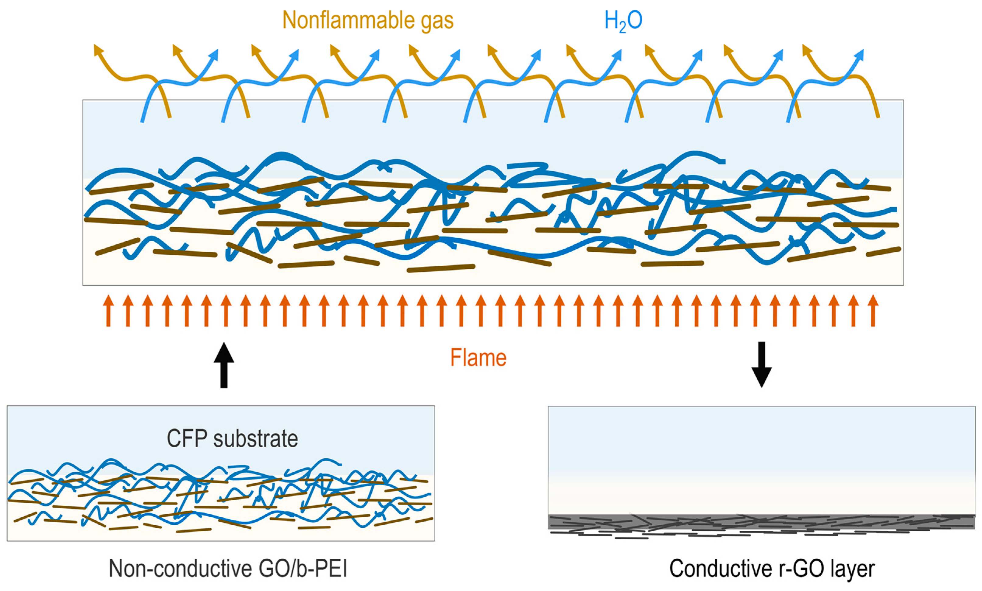Coatings 13 01047 sch002 Coatings 13 01047 sch002