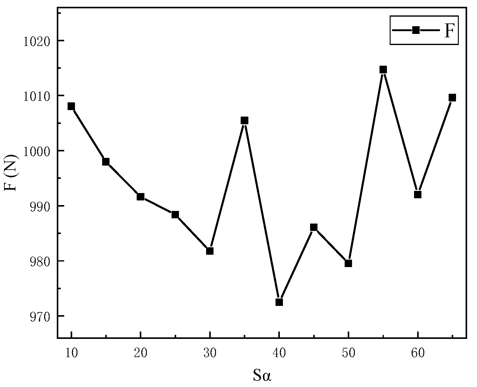 Coatings 13 01048 g007 Coatings 13 01048 g007