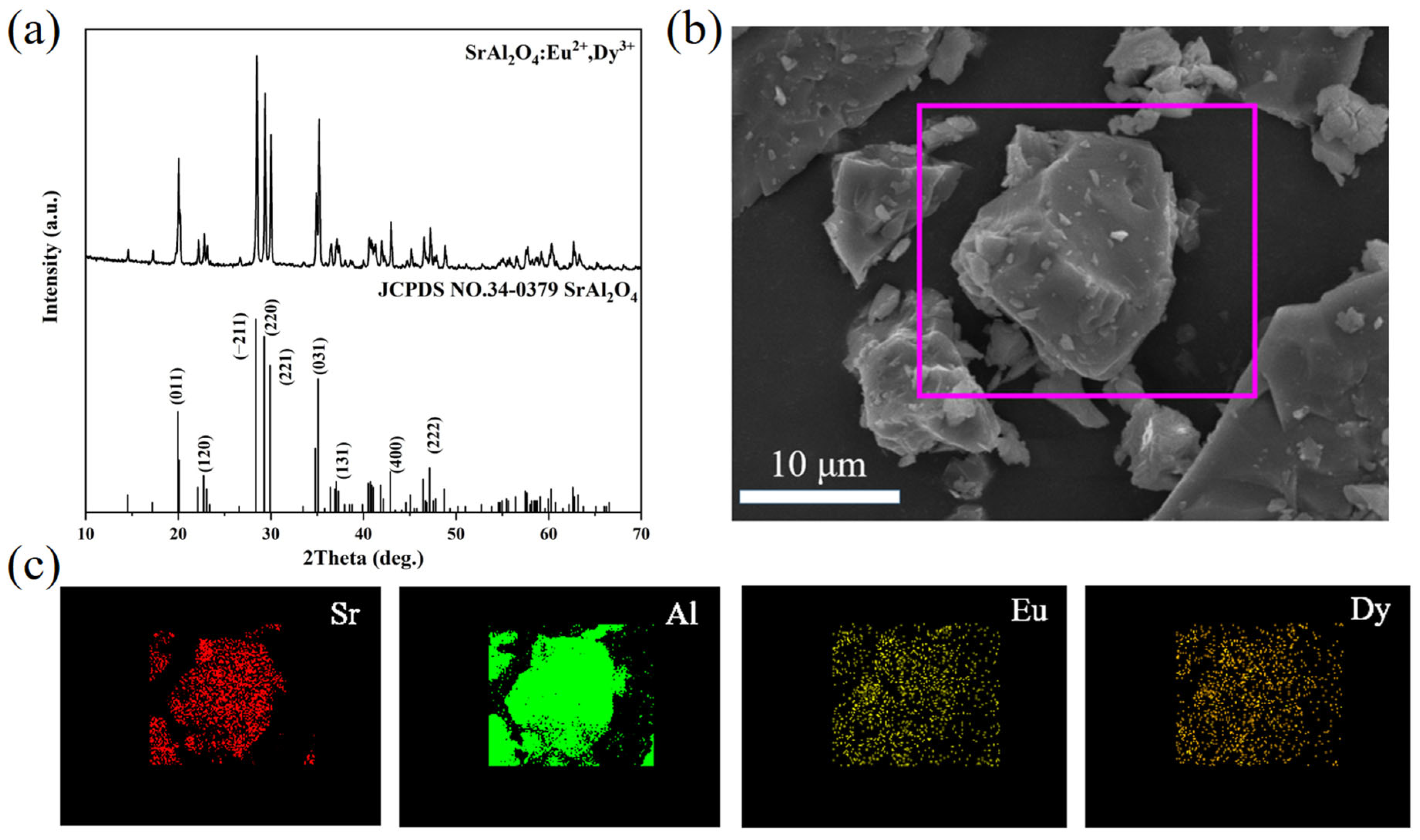 Coatings 13 01050 g001 Coatings 13 01050 g001