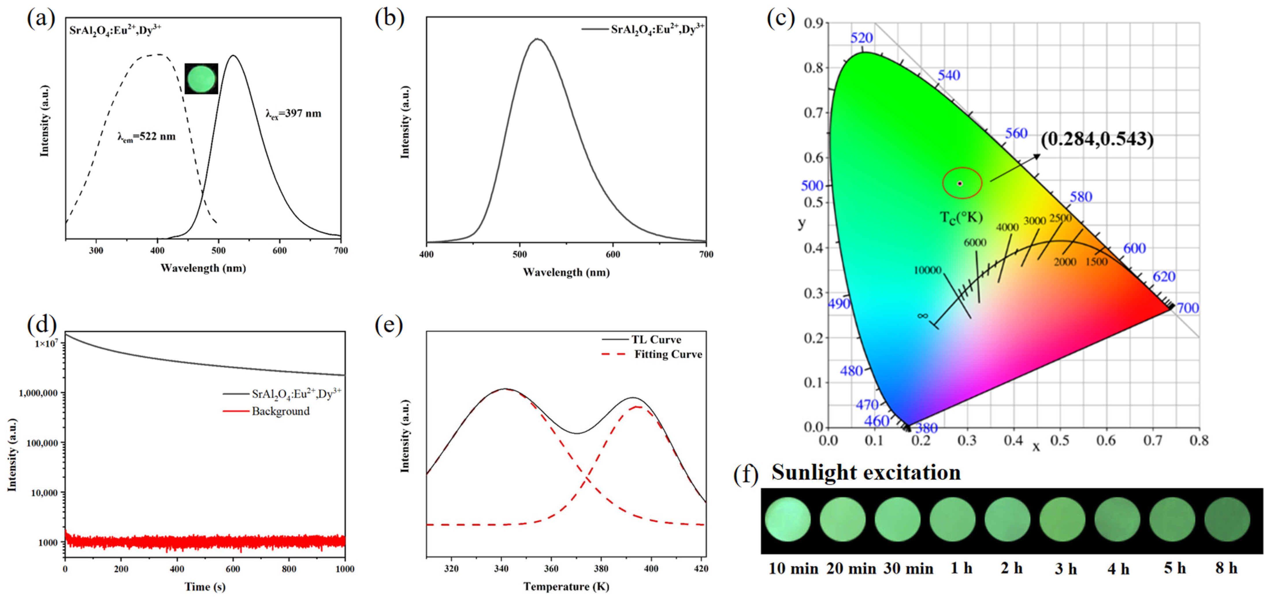 Coatings 13 01050 g002 Coatings 13 01050 g002