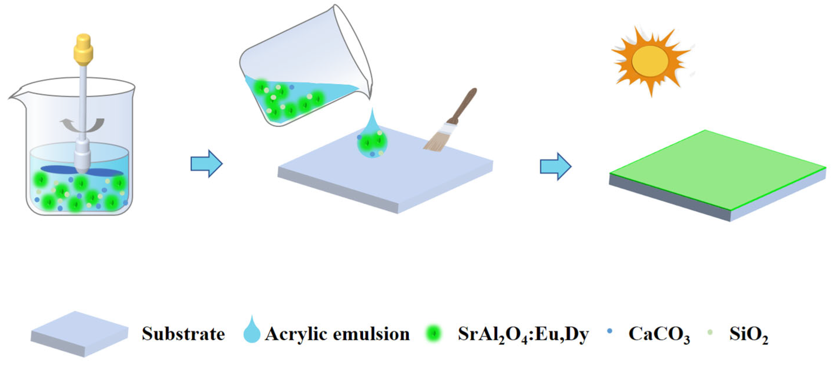 Coatings 13 01050 g003 Coatings 13 01050 g003