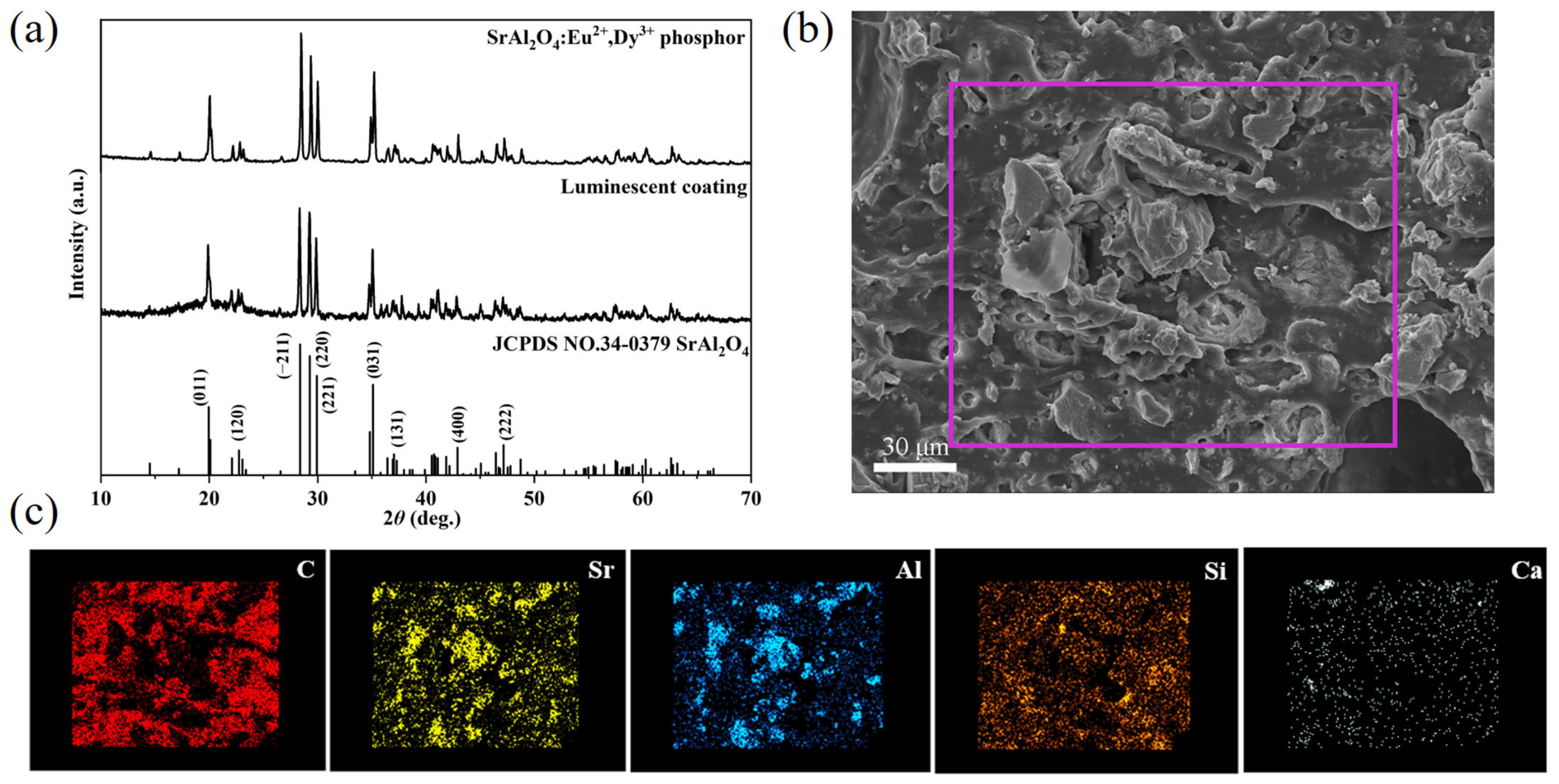 Coatings 13 01050 g004 Coatings 13 01050 g004