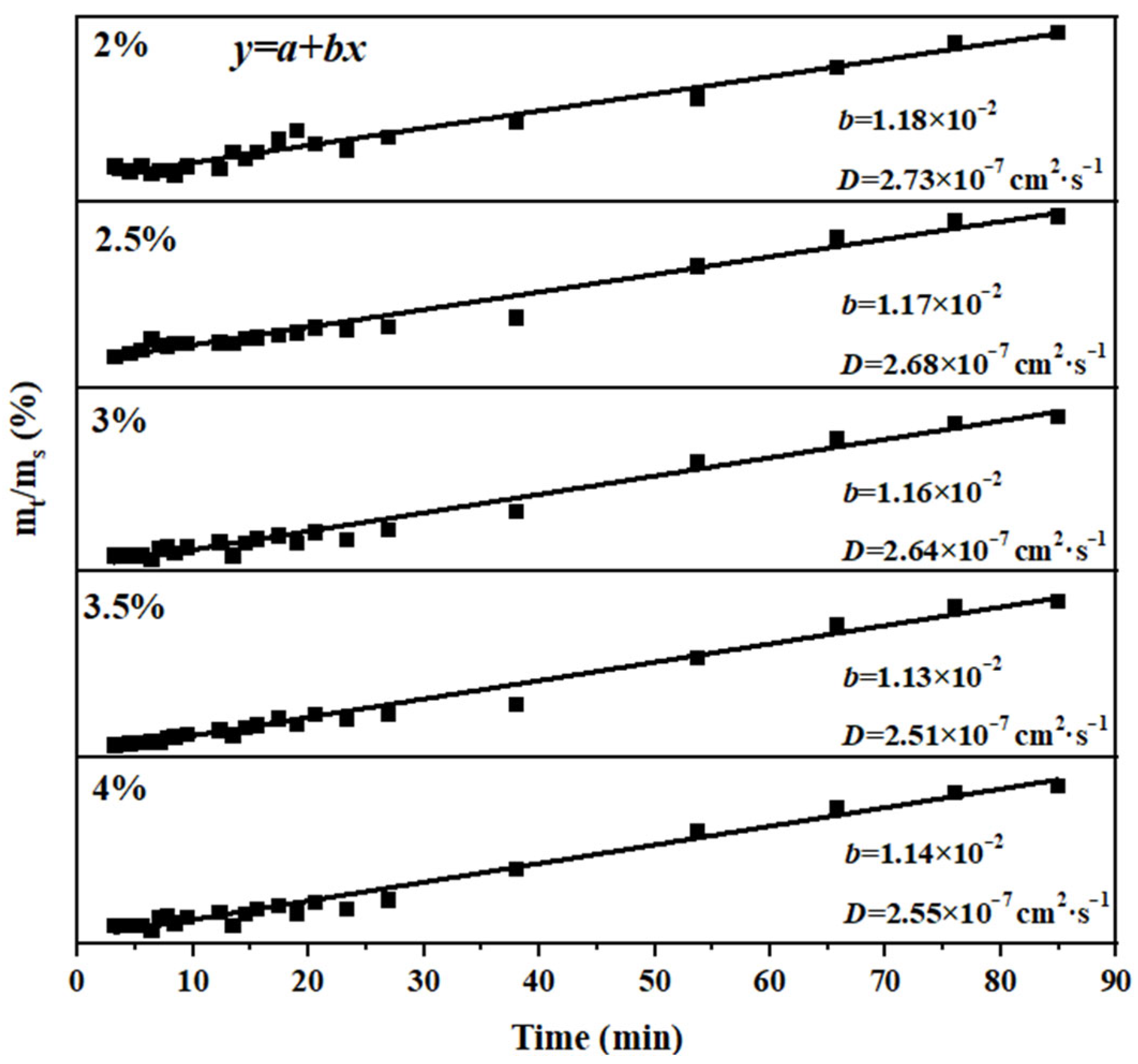 Coatings 13 01050 g007 Coatings 13 01050 g007