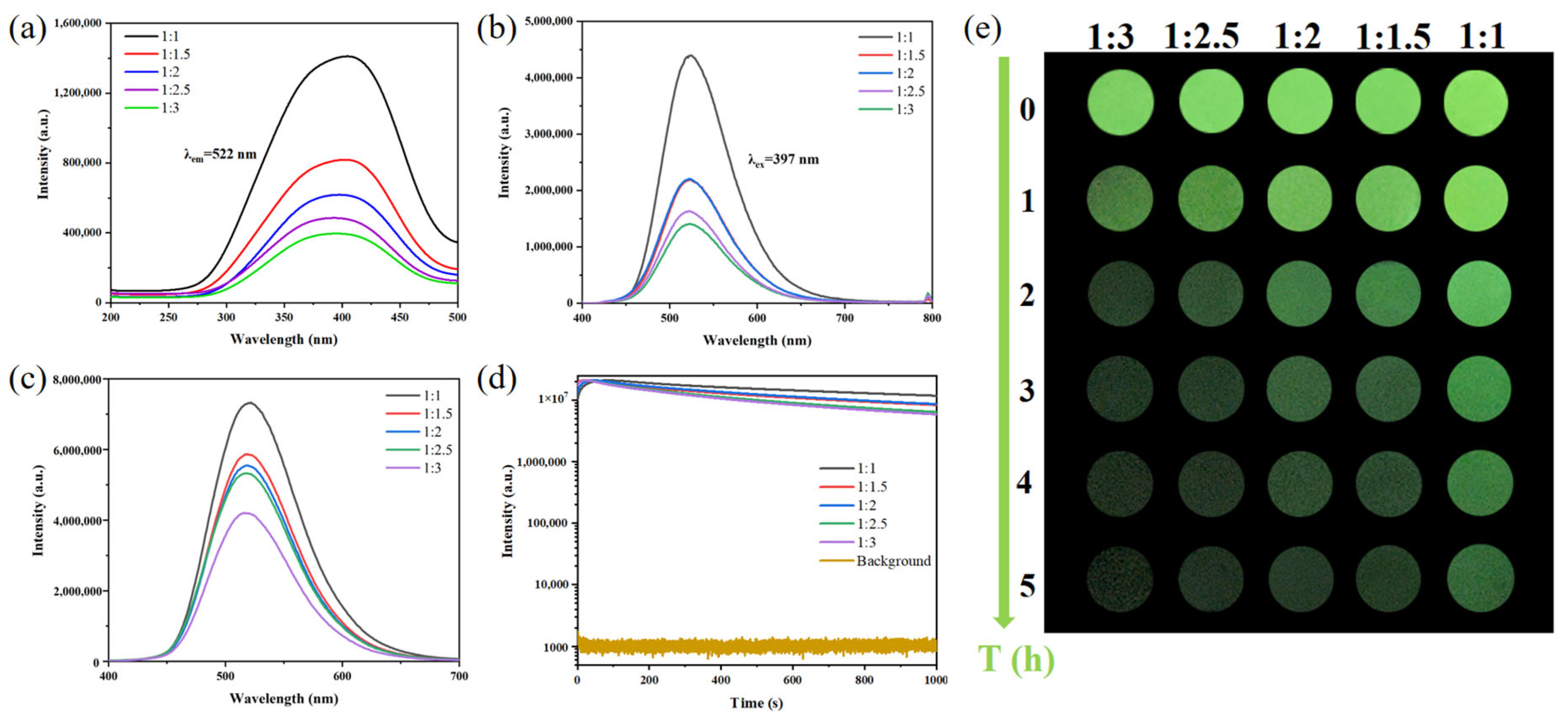 Coatings 13 01050 g008 Coatings 13 01050 g008