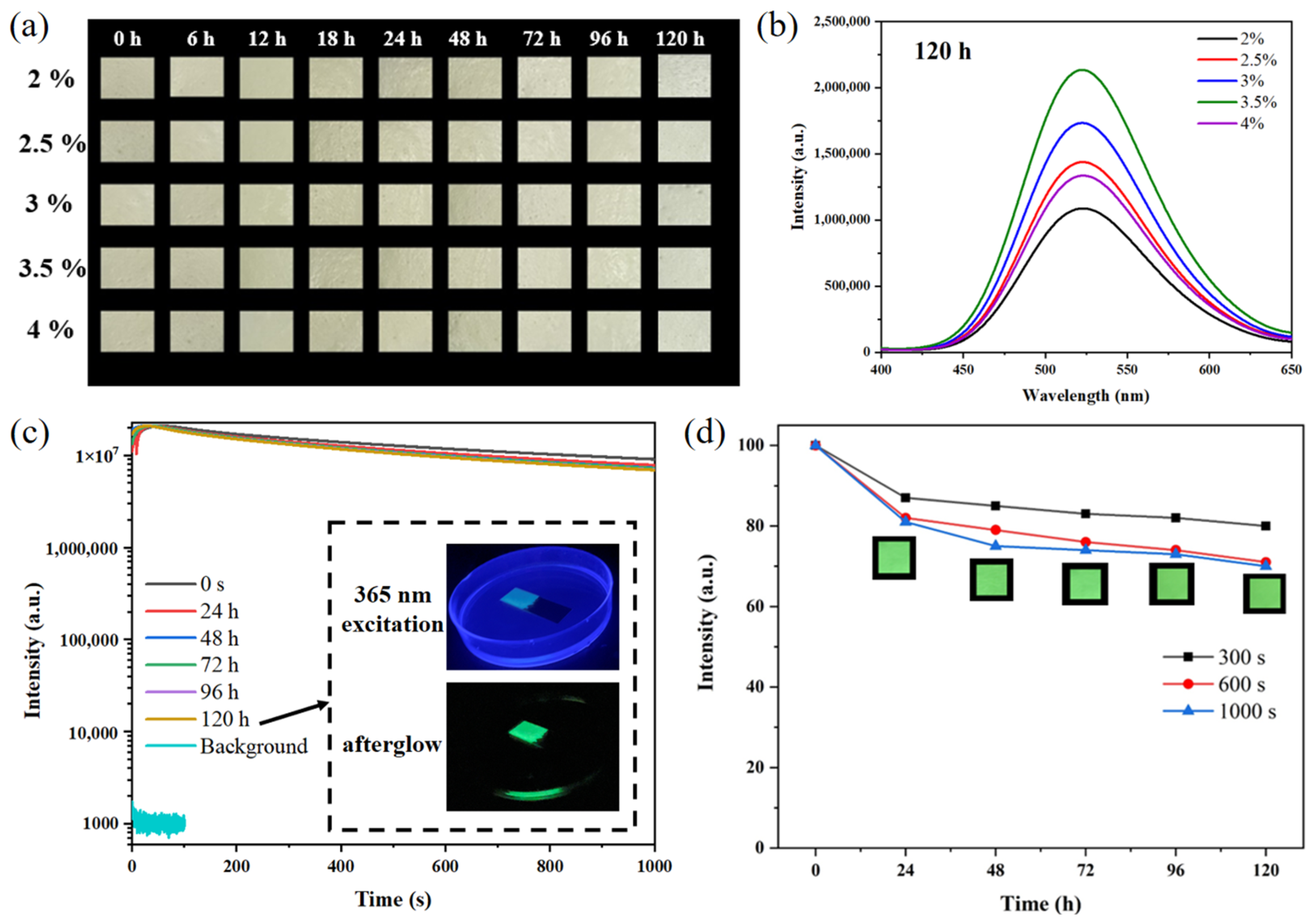 Coatings 13 01050 g009 Coatings 13 01050 g009