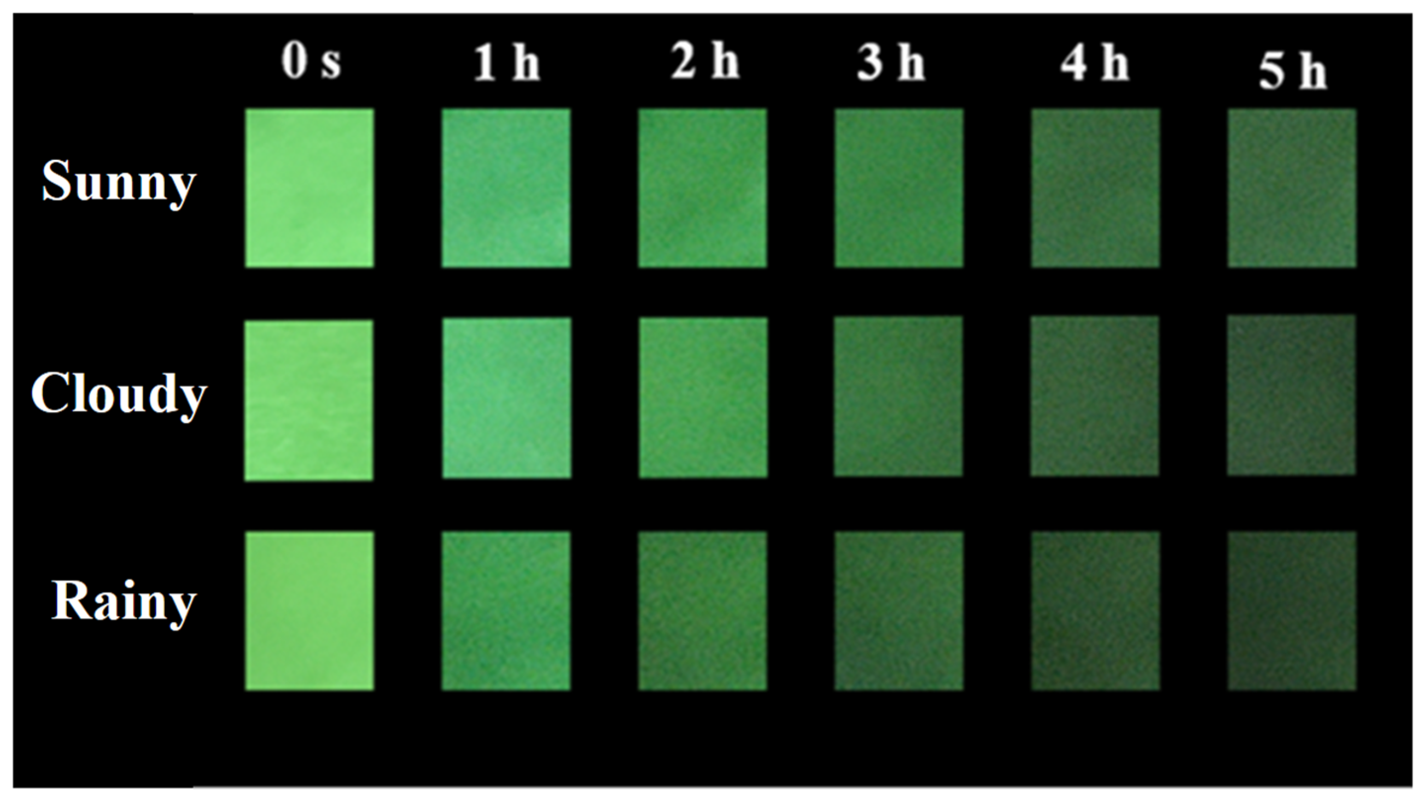 Coatings 13 01050 g010 Coatings 13 01050 g010