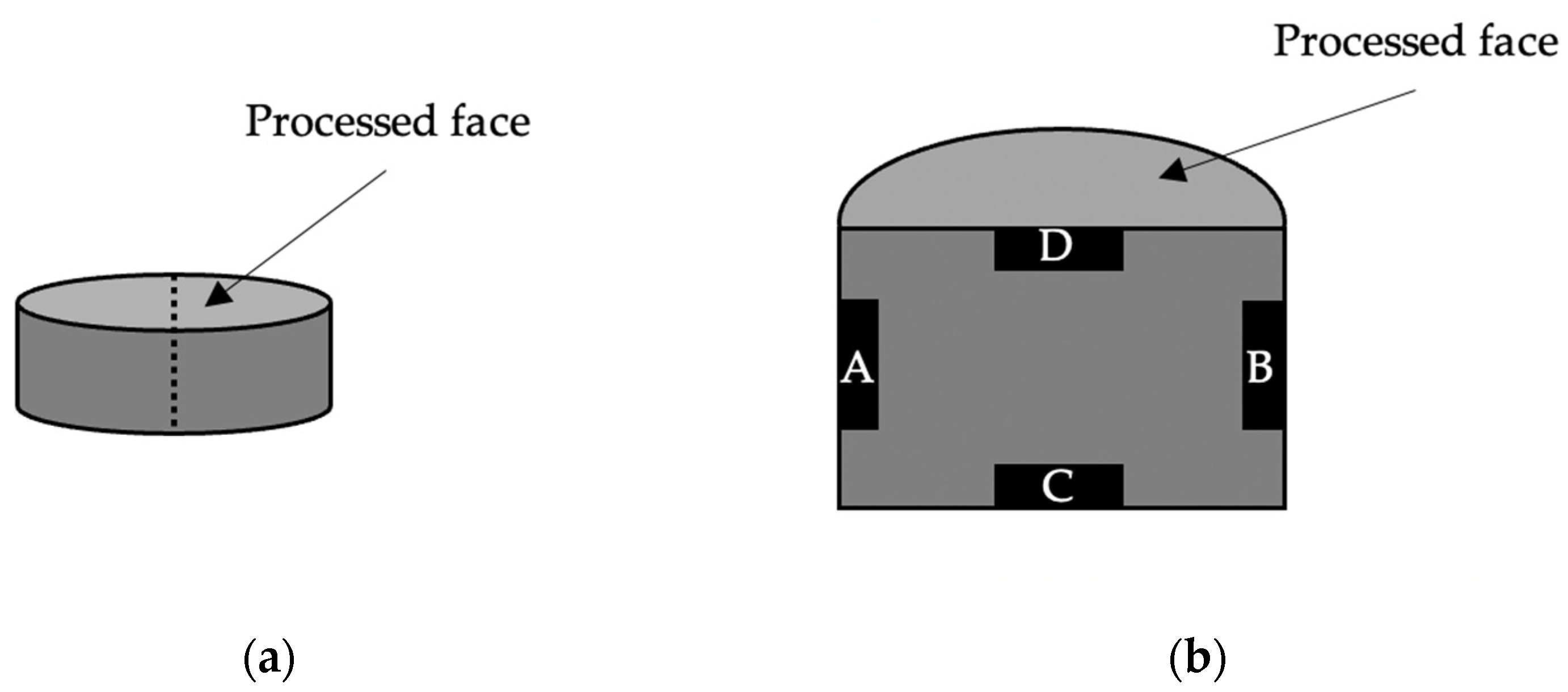 Coatings 13 01051 g002 Coatings 13 01051 g002