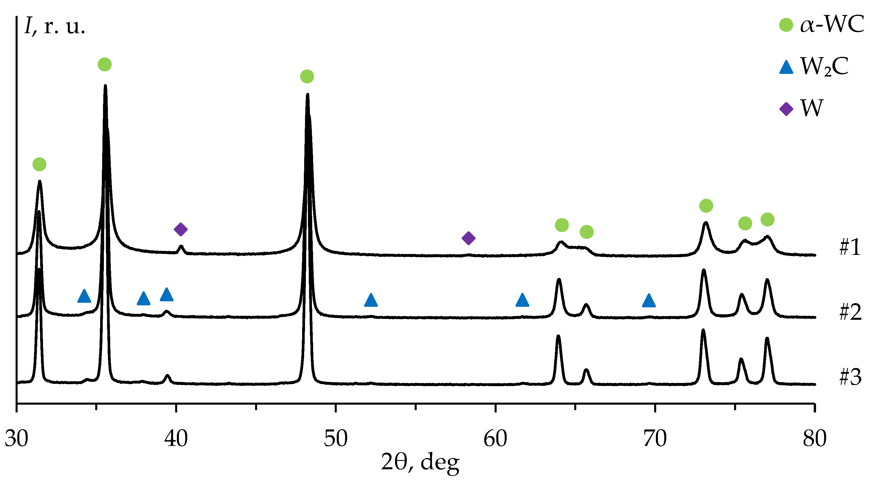 Coatings 13 01051 g004 Coatings 13 01051 g004