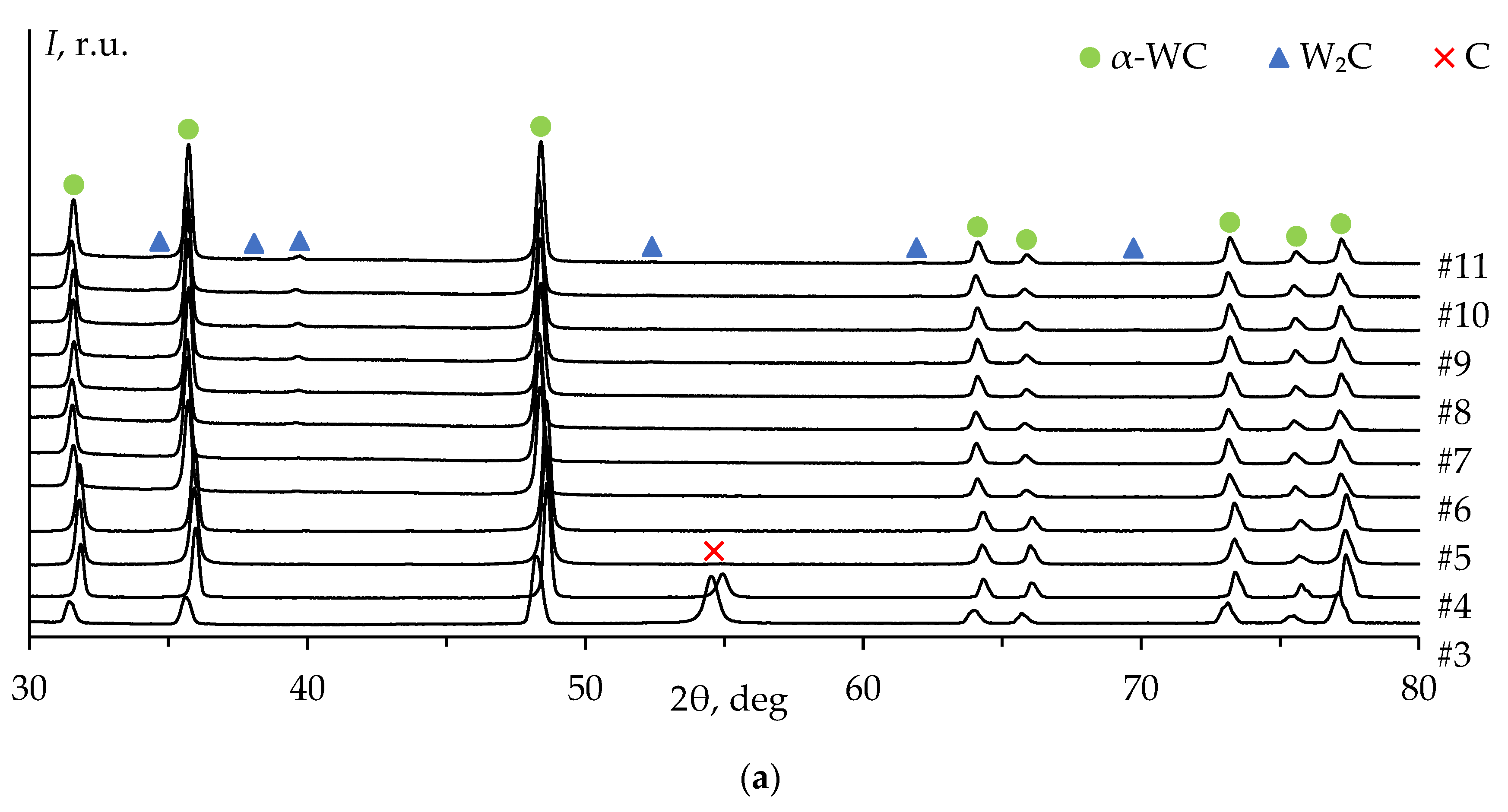 Coatings 13 01051 g008a Coatings 13 01051 g008a