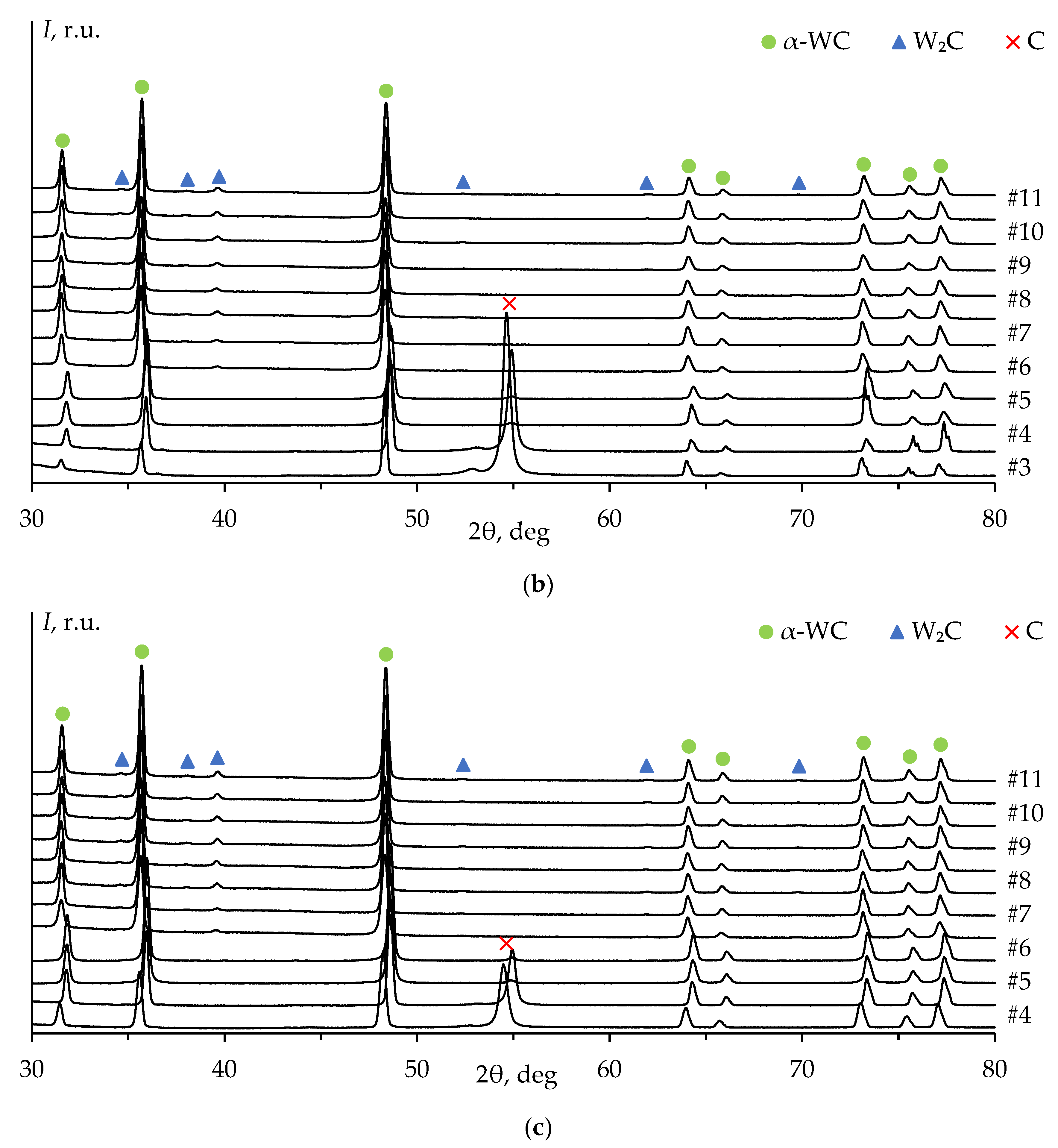Coatings 13 01051 g008b Coatings 13 01051 g008b