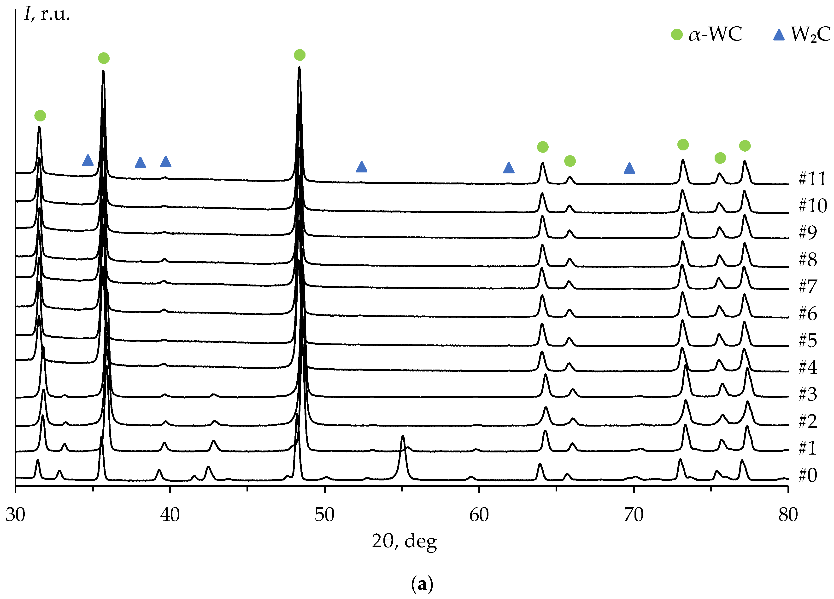 Coatings 13 01051 g015a Coatings 13 01051 g015a