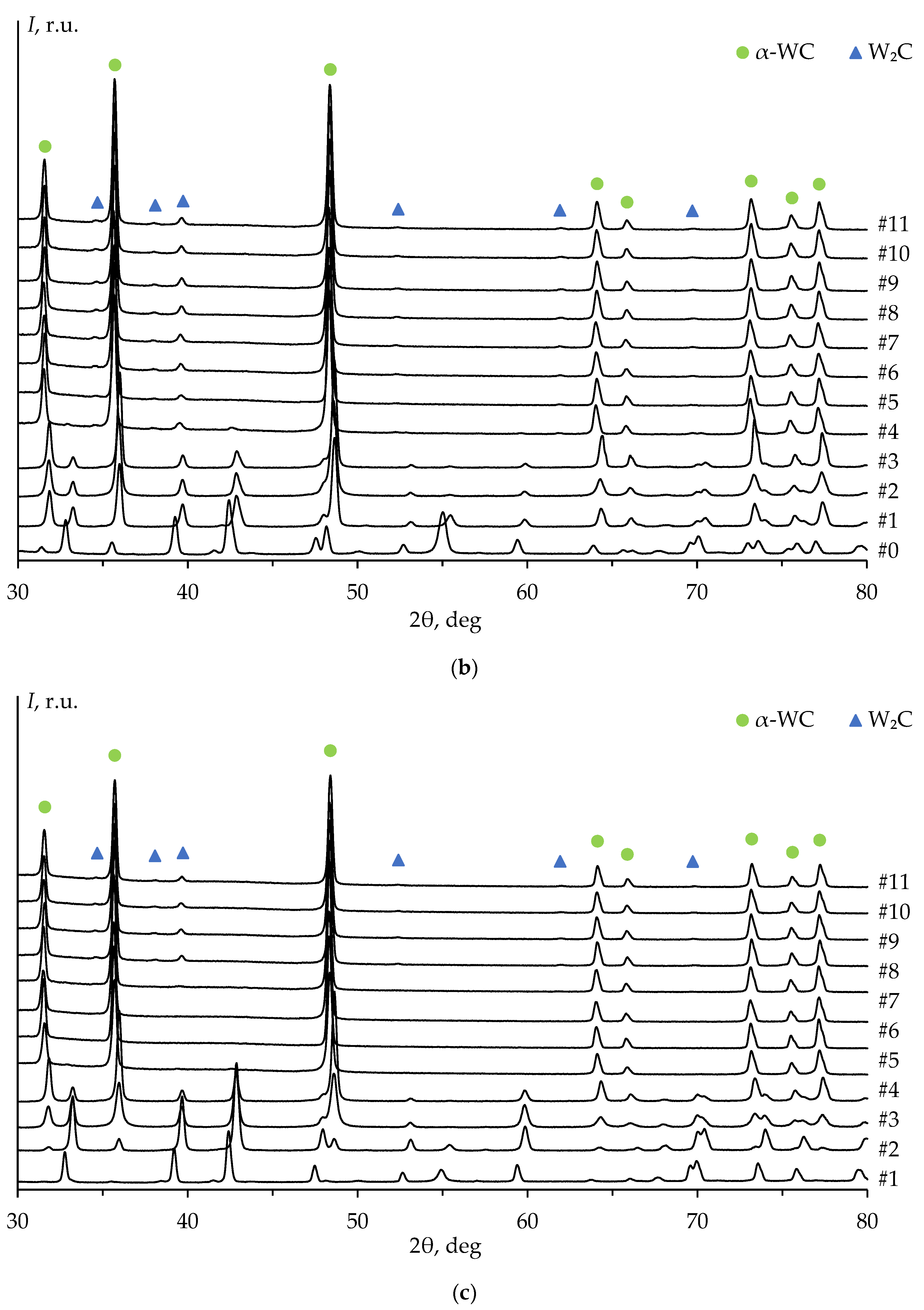Coatings 13 01051 g015b Coatings 13 01051 g015b