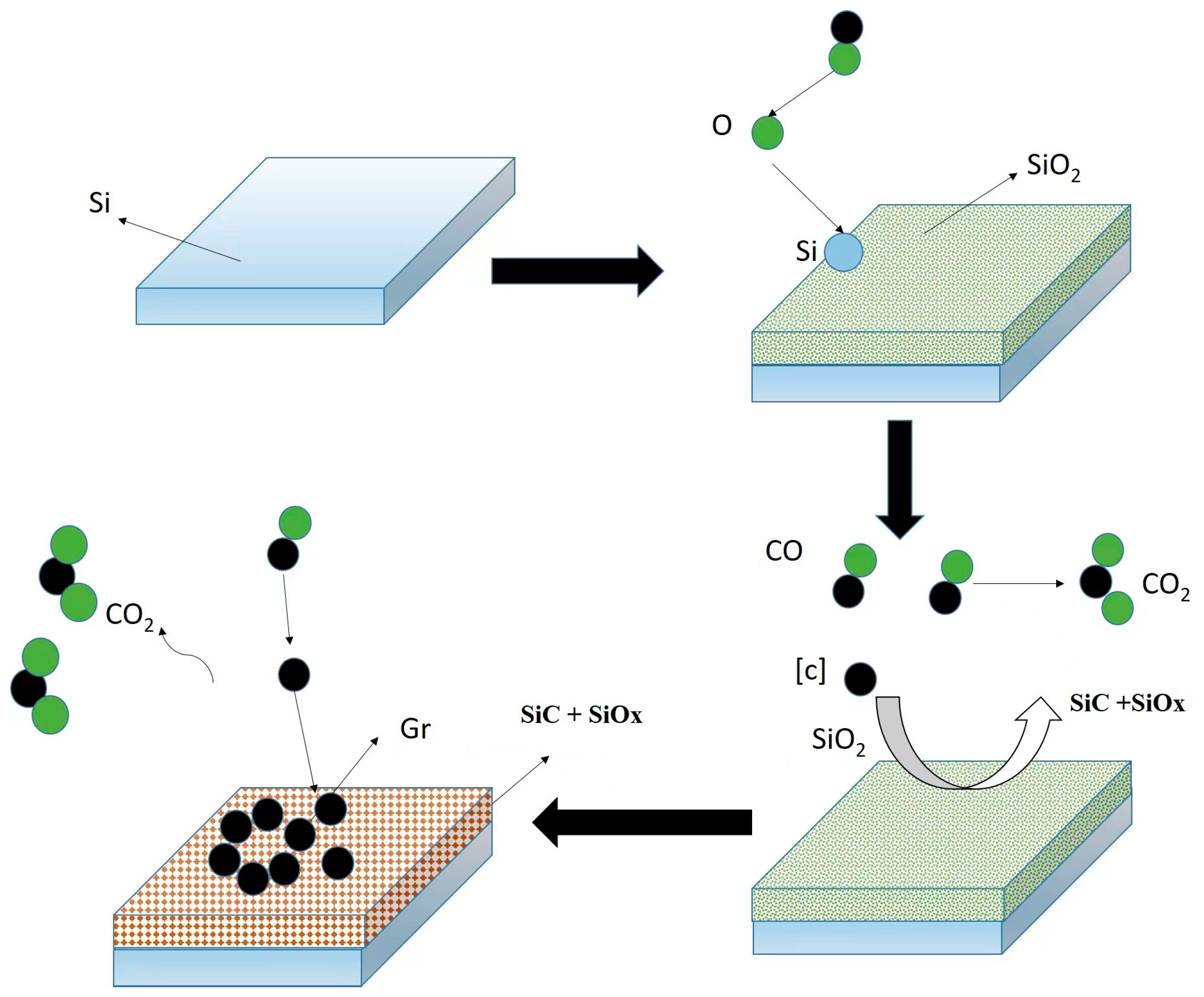 Coatings 13 01052 g005 Coatings 13 01052 g005