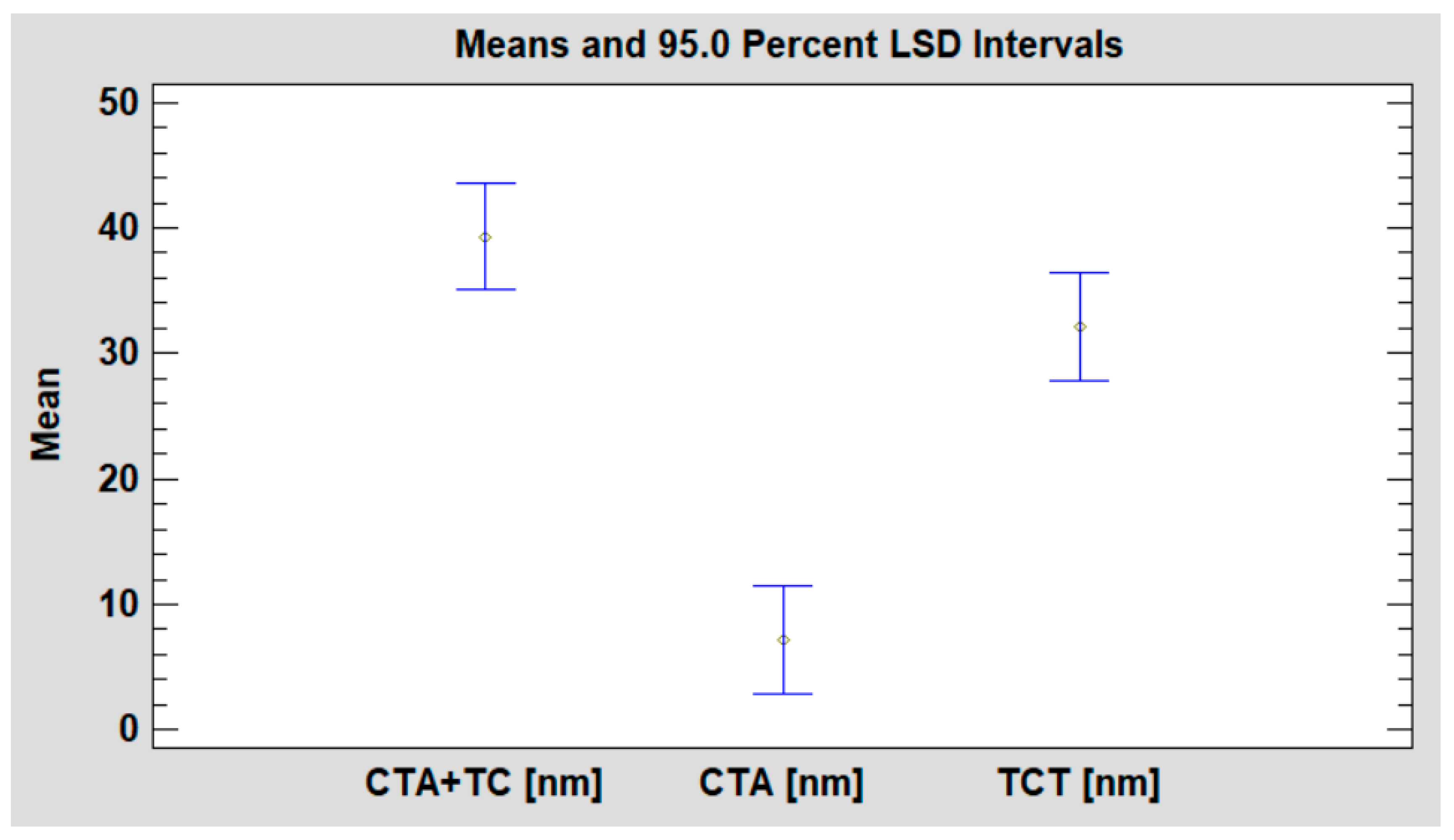 Coatings 13 01054 g003 Coatings 13 01054 g003