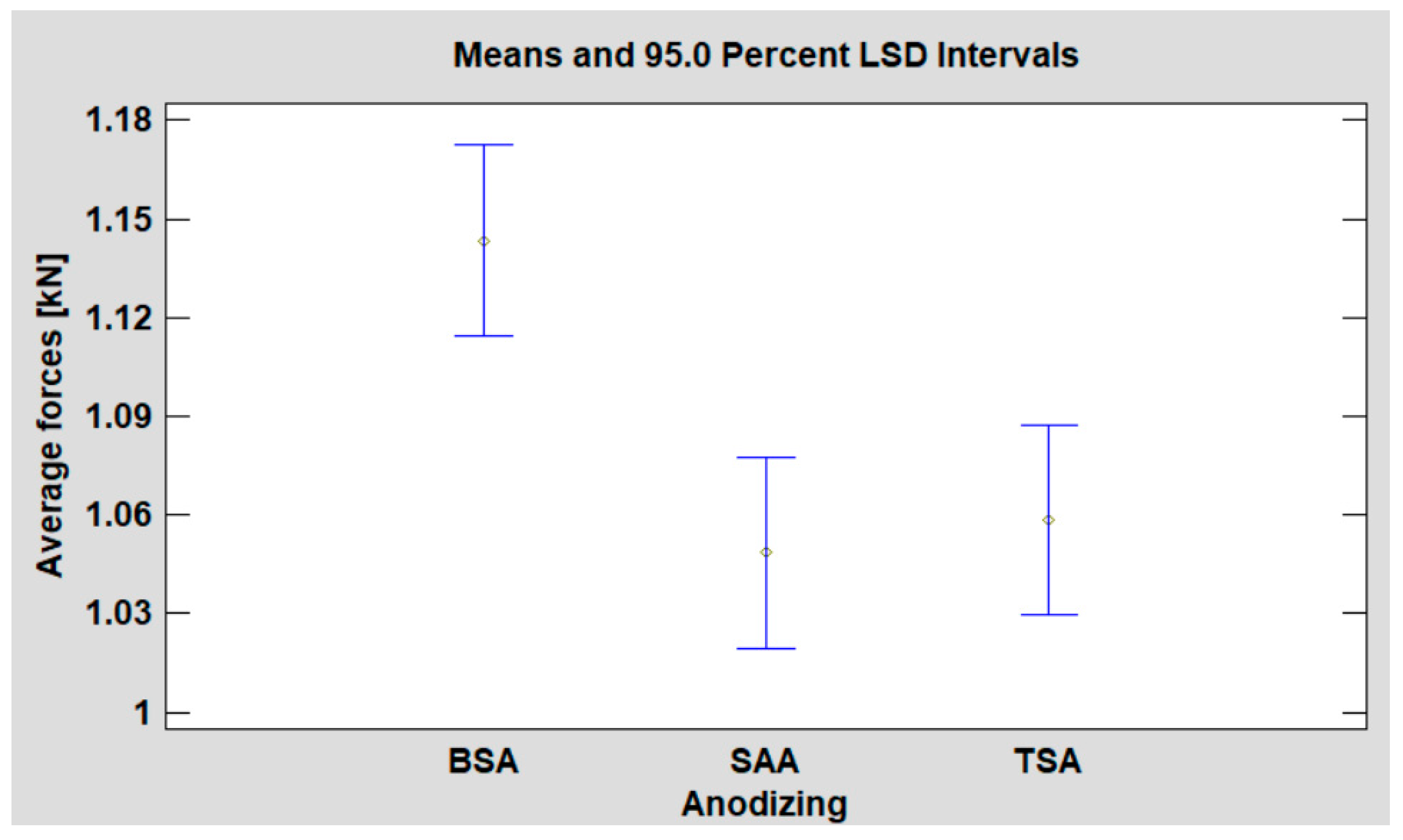 Coatings 13 01054 g006 Coatings 13 01054 g006