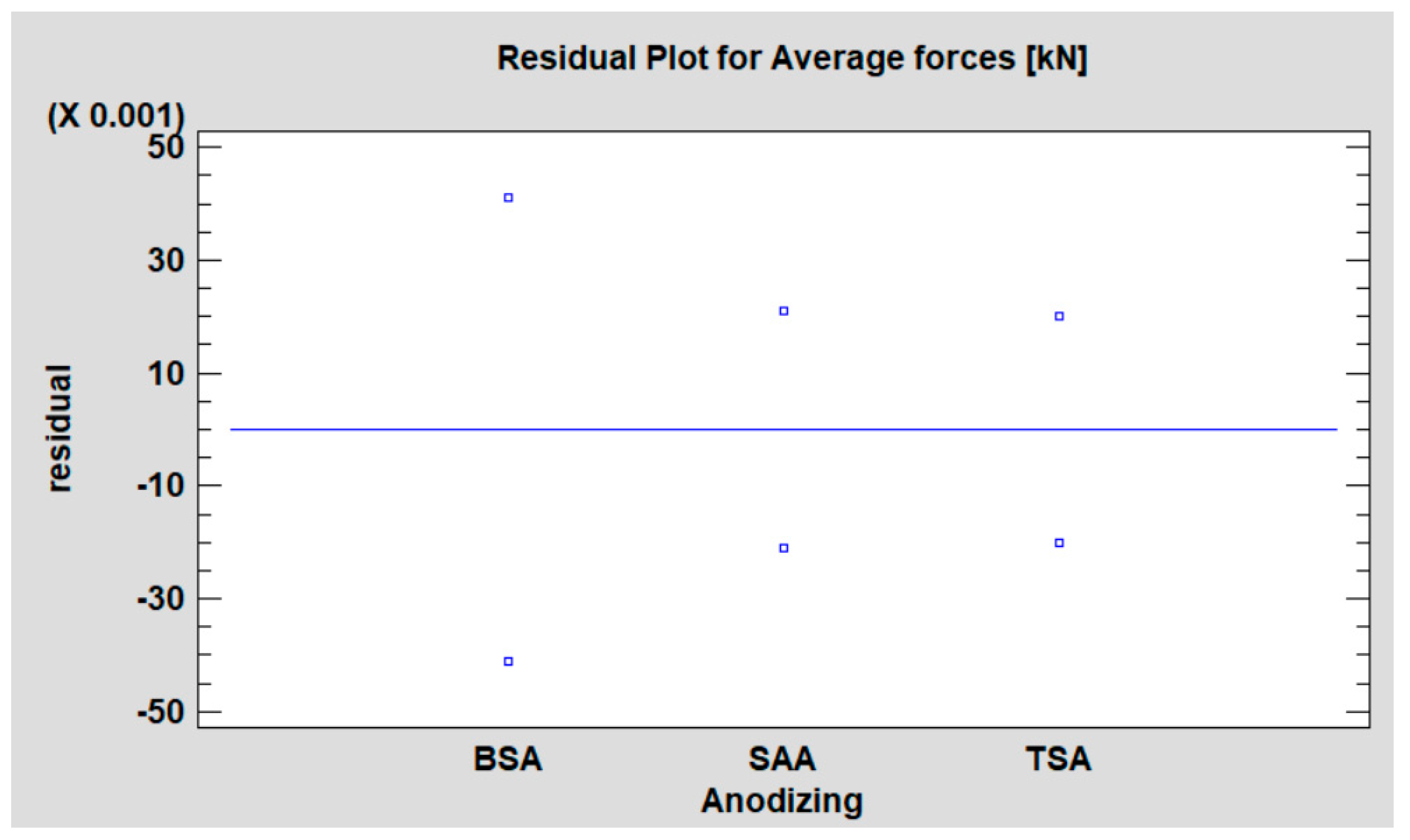 Coatings 13 01054 g007 Coatings 13 01054 g007
