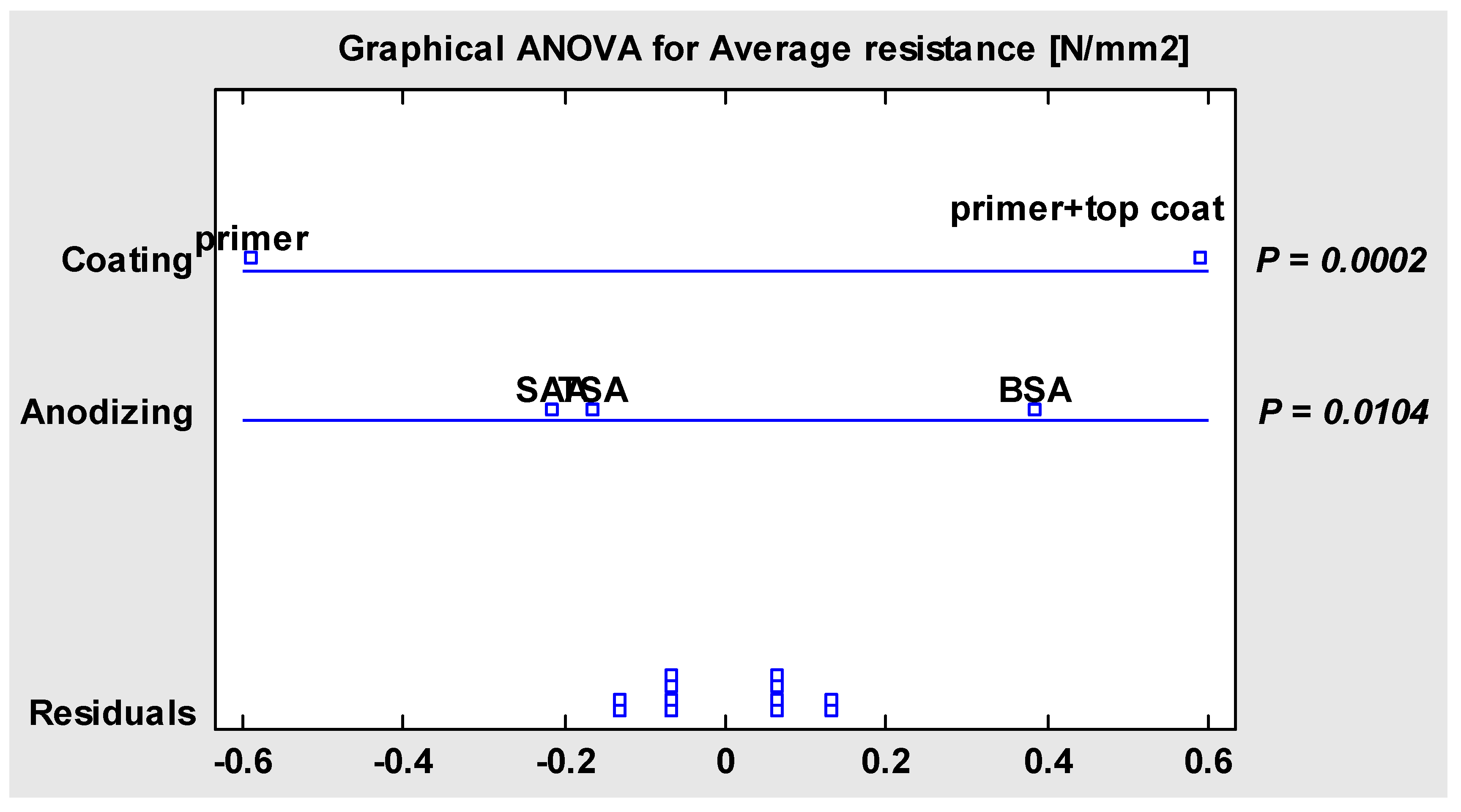 Coatings 13 01054 g008 Coatings 13 01054 g008