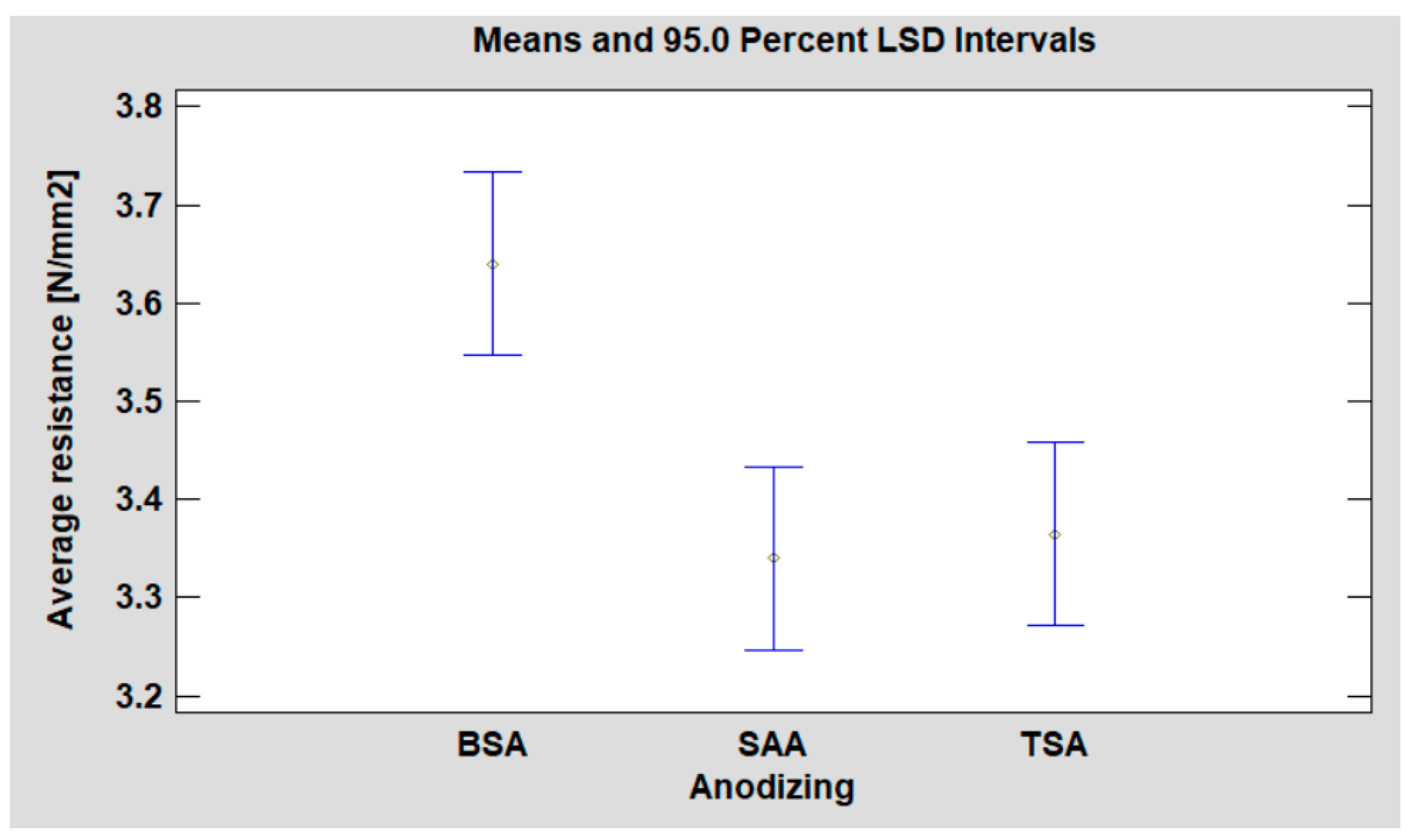Coatings 13 01054 g009 Coatings 13 01054 g009