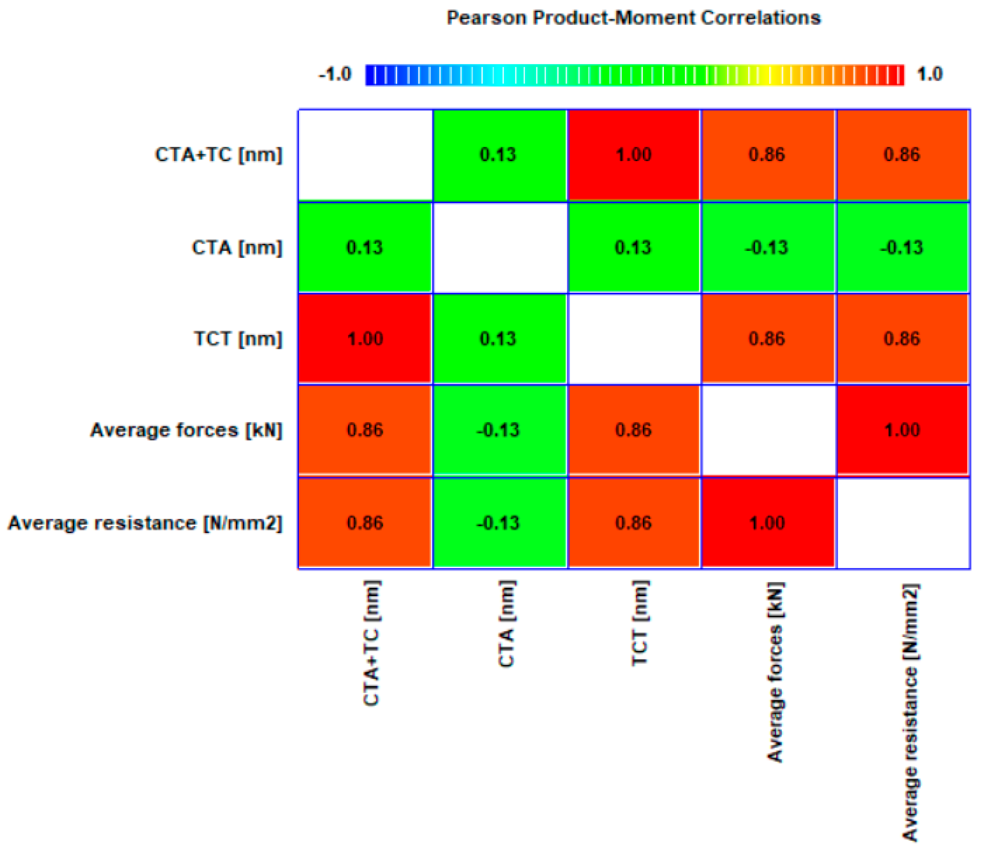 Coatings 13 01054 g011 Coatings 13 01054 g011