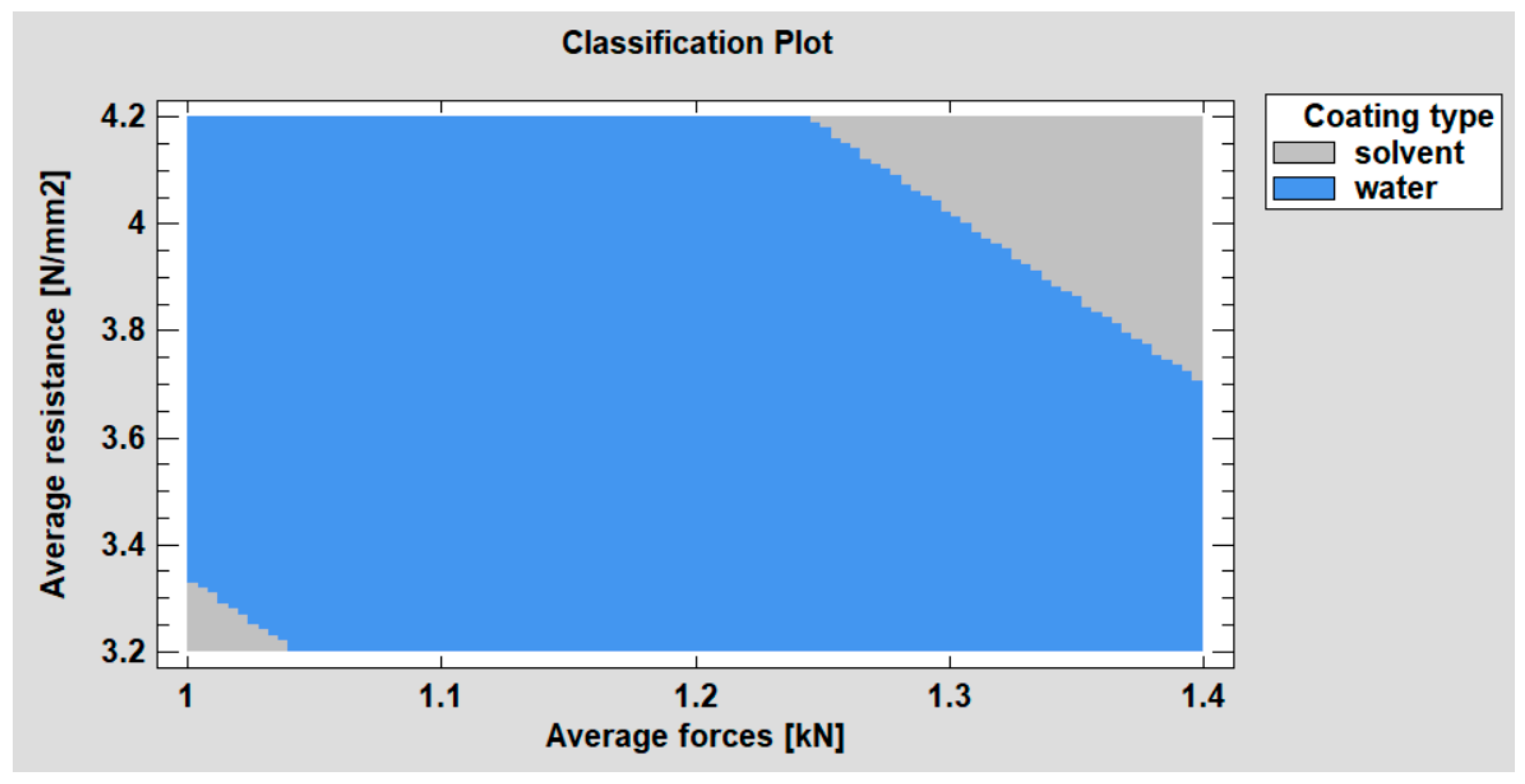 Coatings 13 01054 g013 Coatings 13 01054 g013