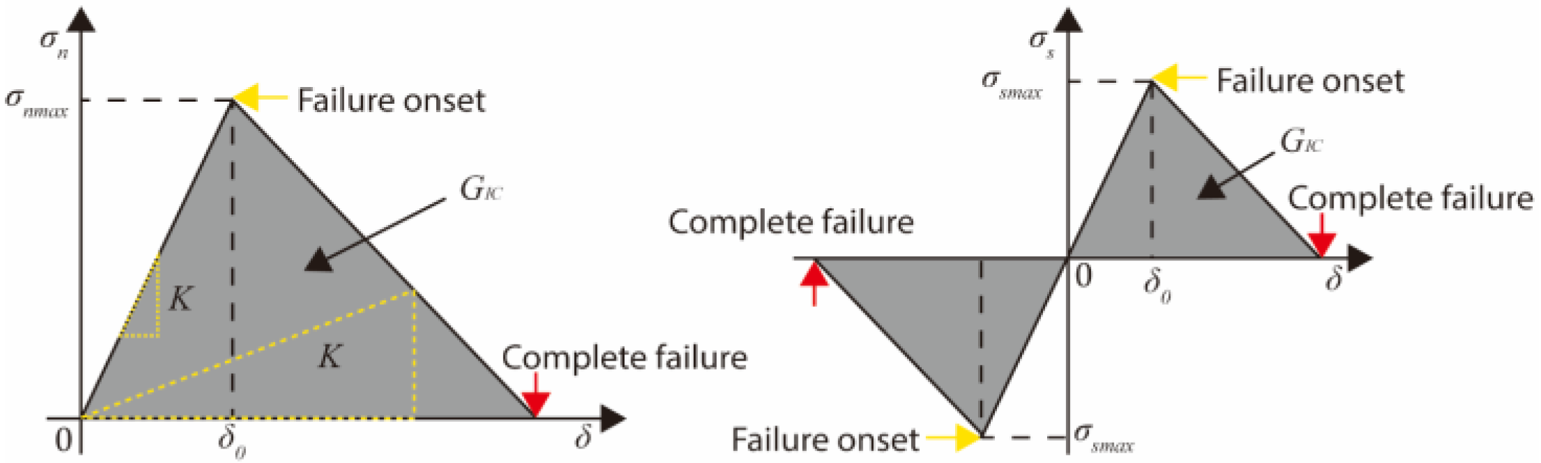 Coatings 13 01056 g007 Coatings 13 01056 g007