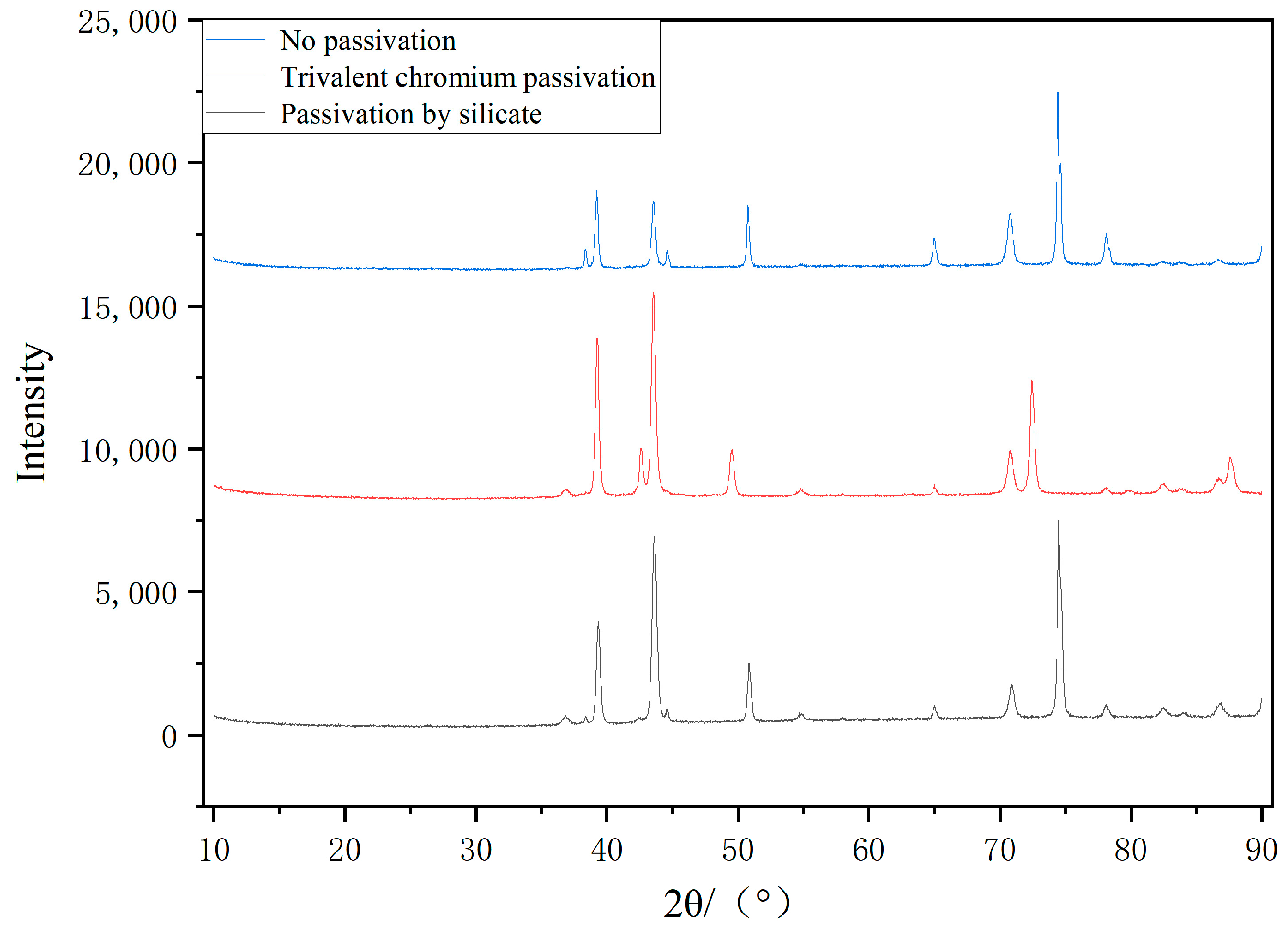 Coatings 13 01057 g001