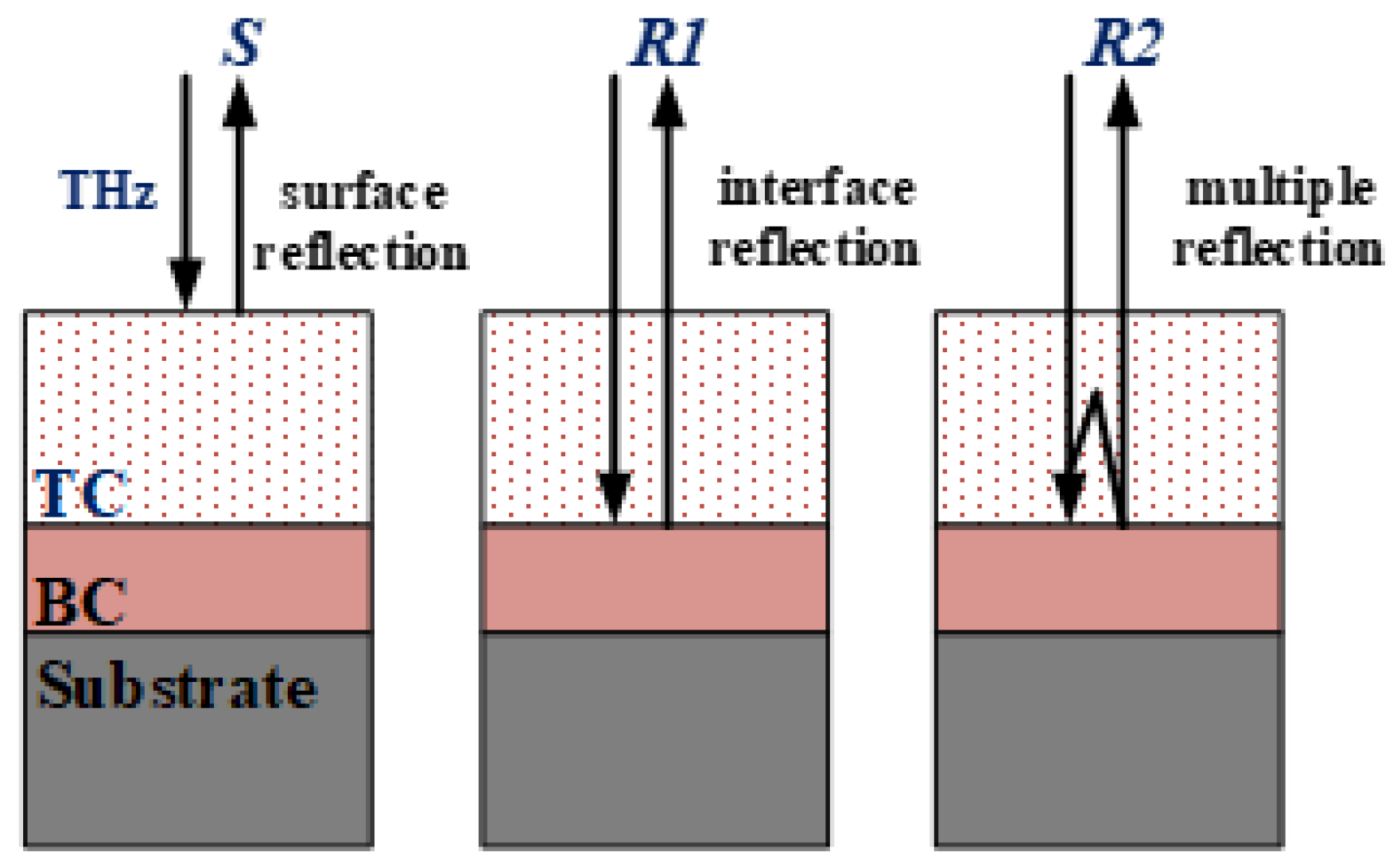 Coatings 13 01060 g003 Coatings 13 01060 g003