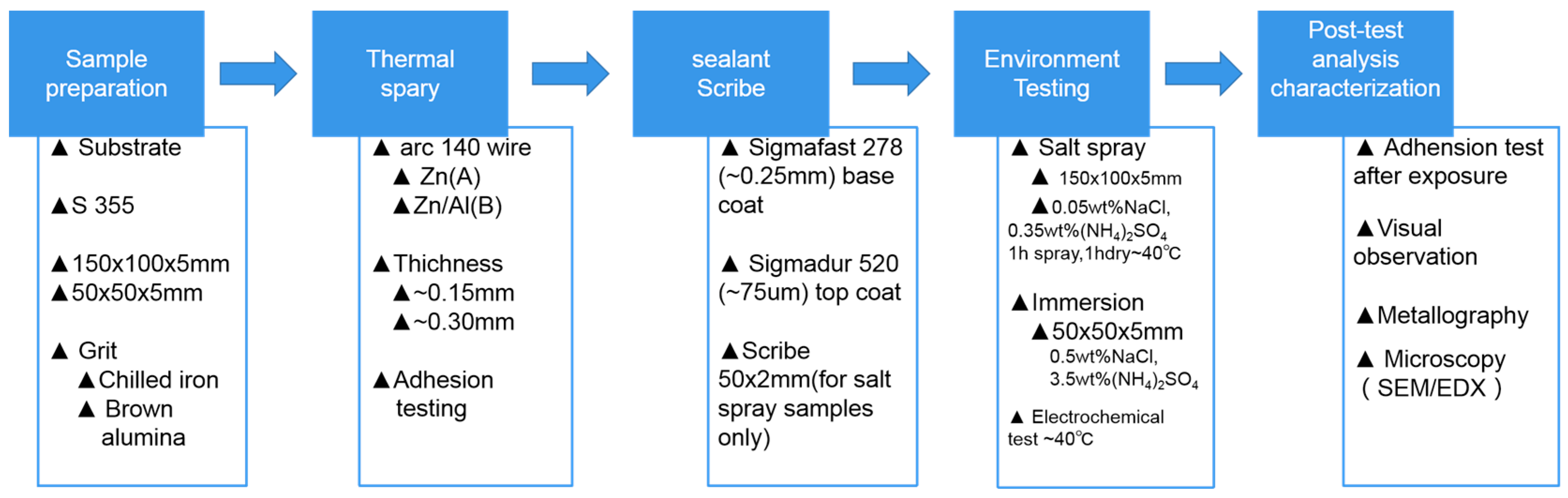 Coatings 13 01063 g002