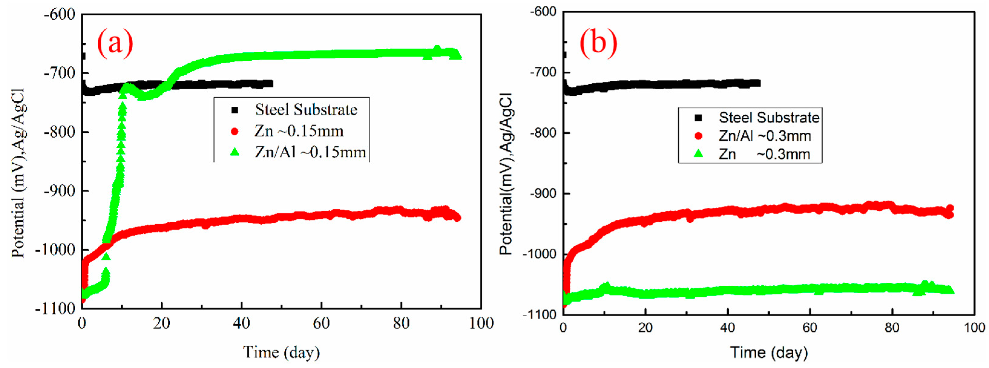 Coatings 13 01063 g009