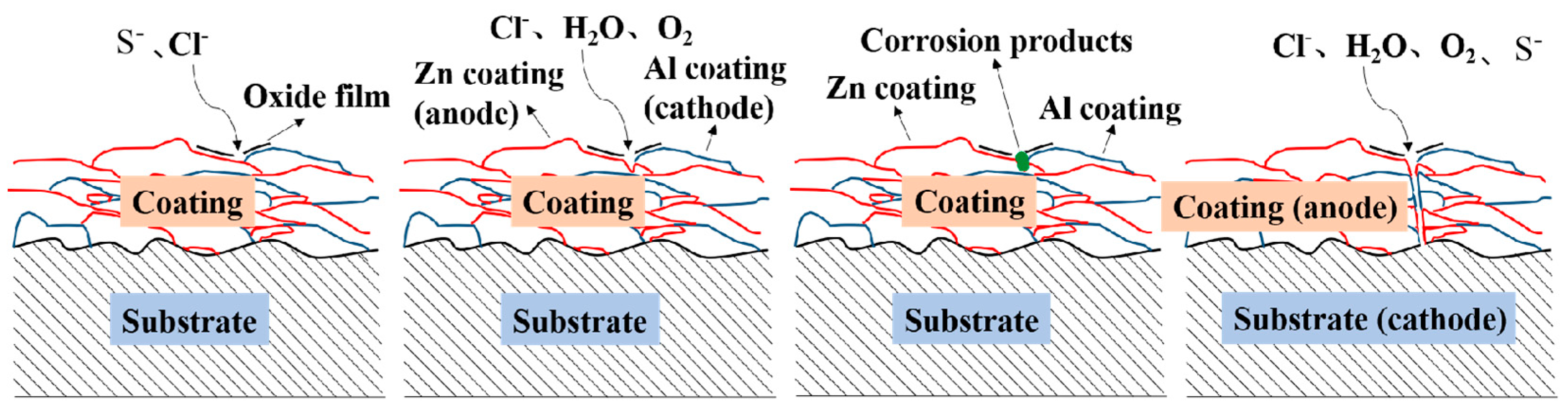 Coatings 13 01063 g015