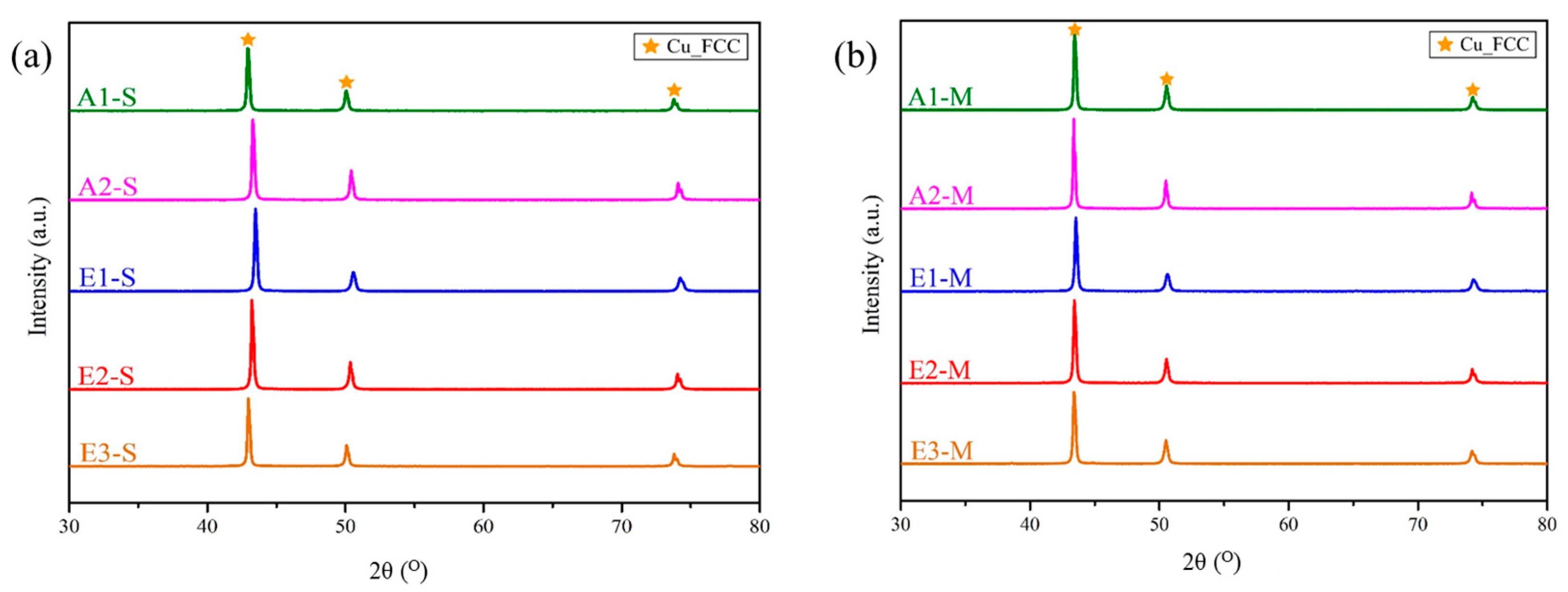 Coatings 13 01065 g003 Coatings 13 01065 g003