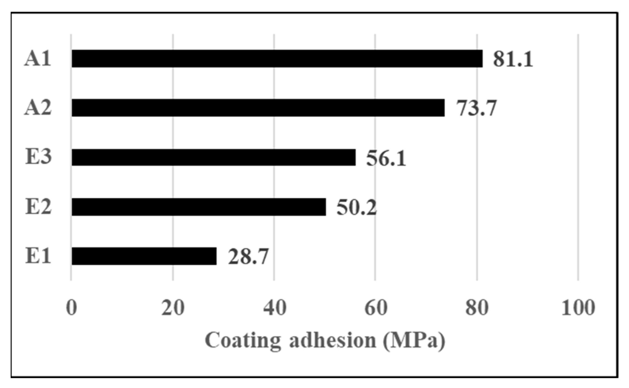 Coatings 13 01065 g005 Coatings 13 01065 g005