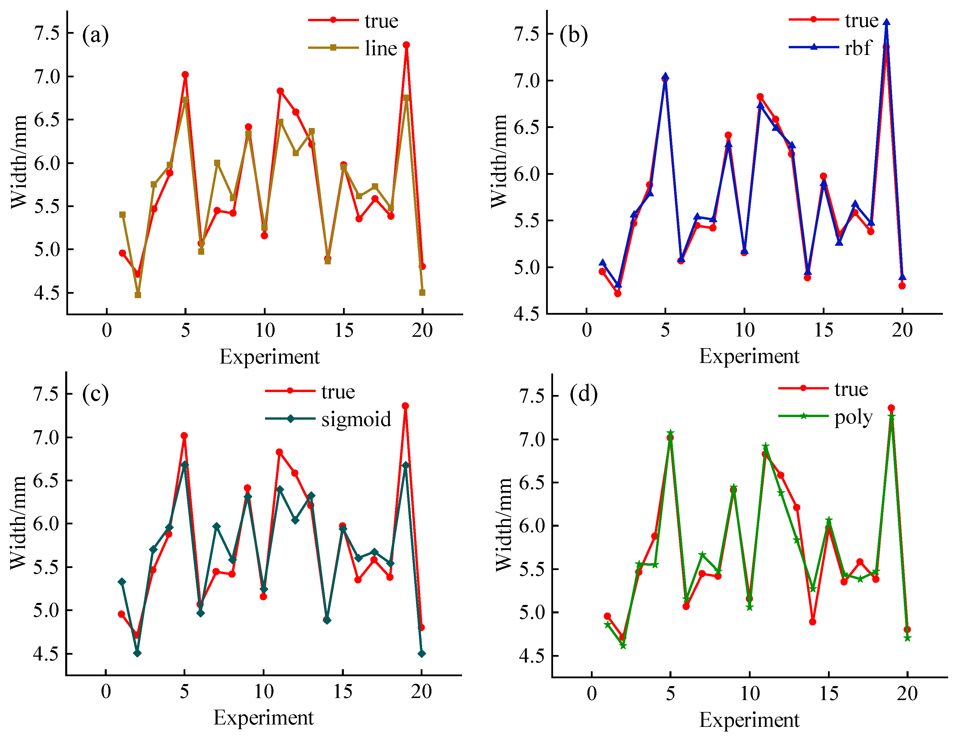 Coatings 13 01066 g006