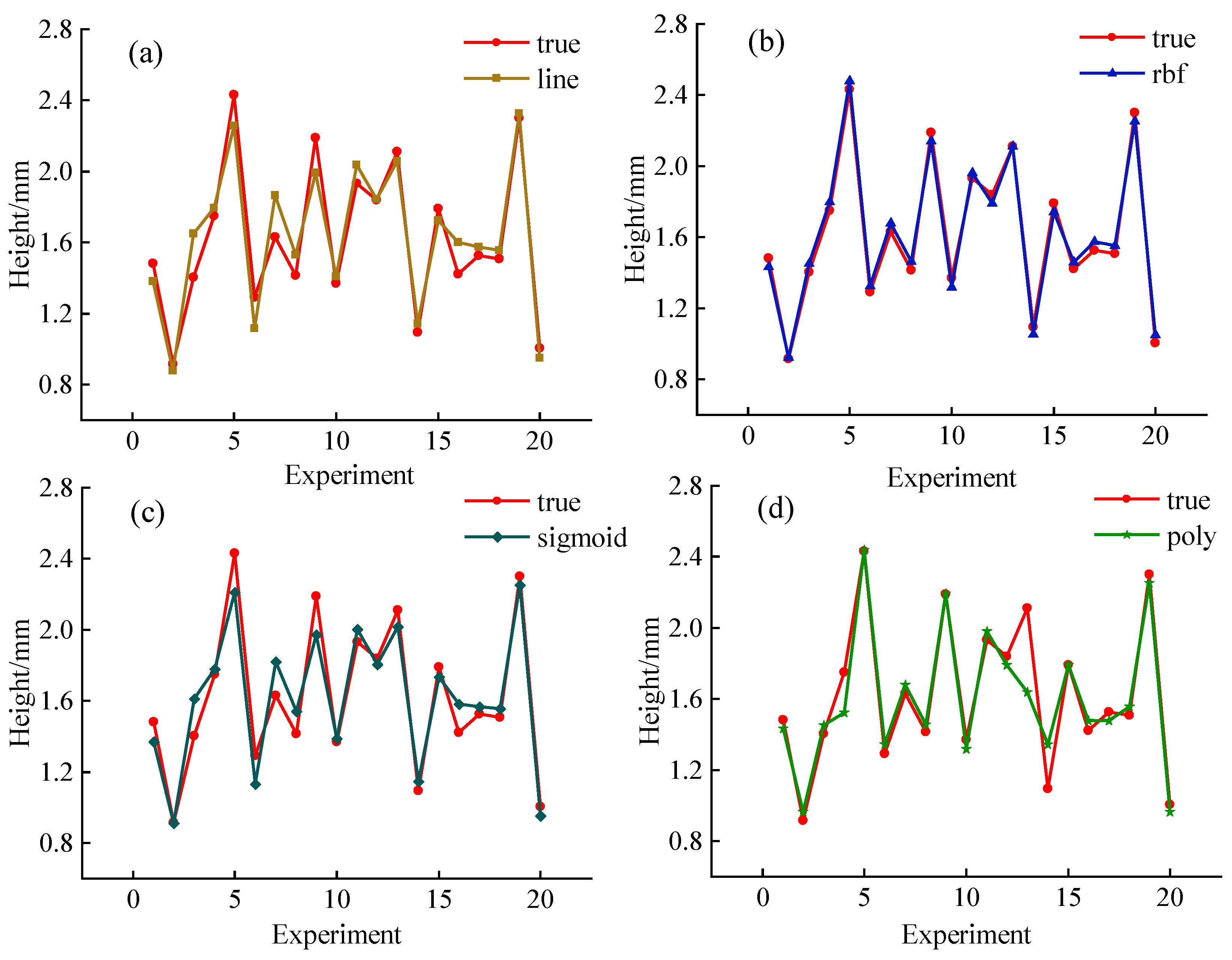 Coatings 13 01066 g007