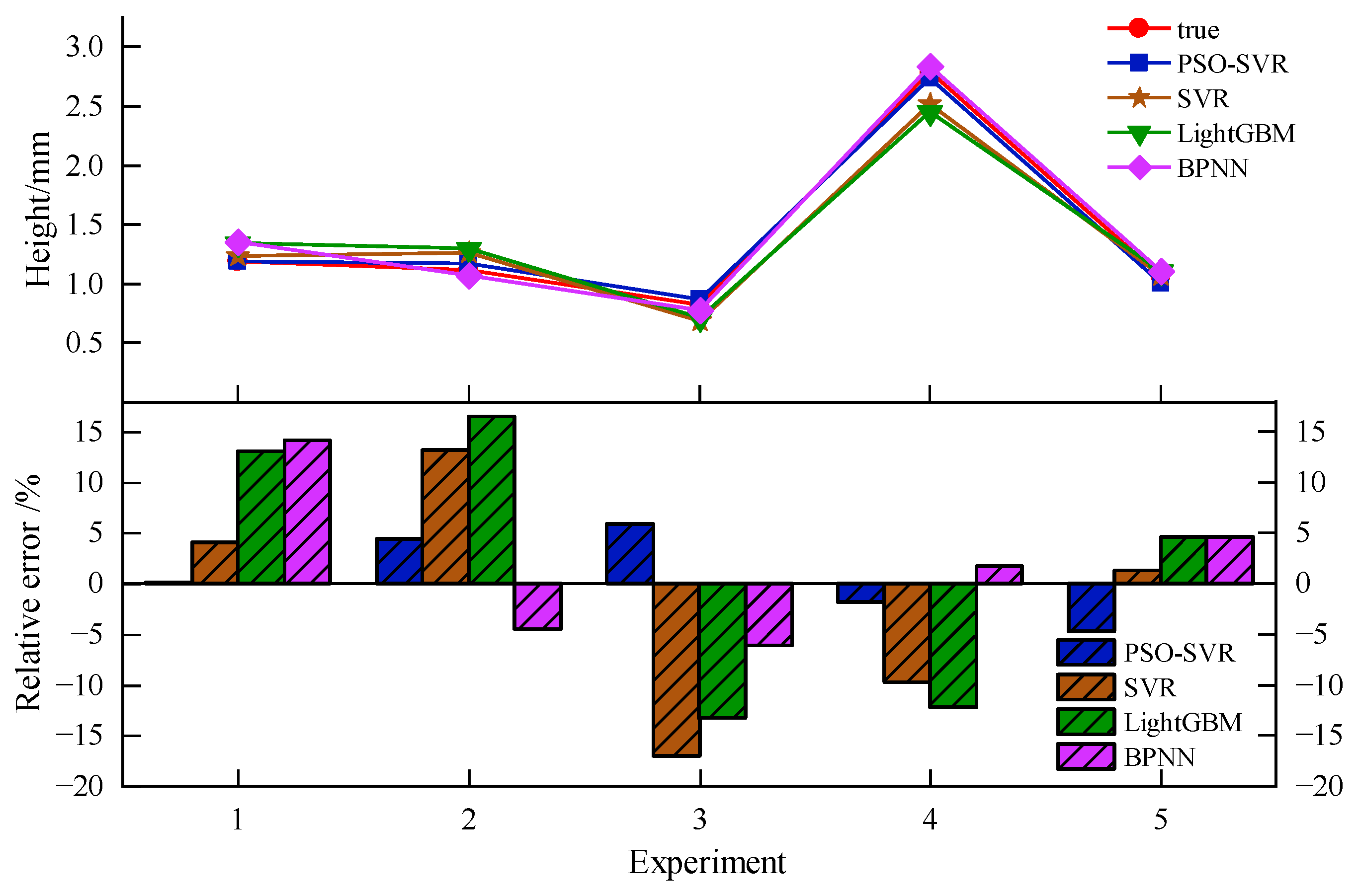 Coatings 13 01066 g009