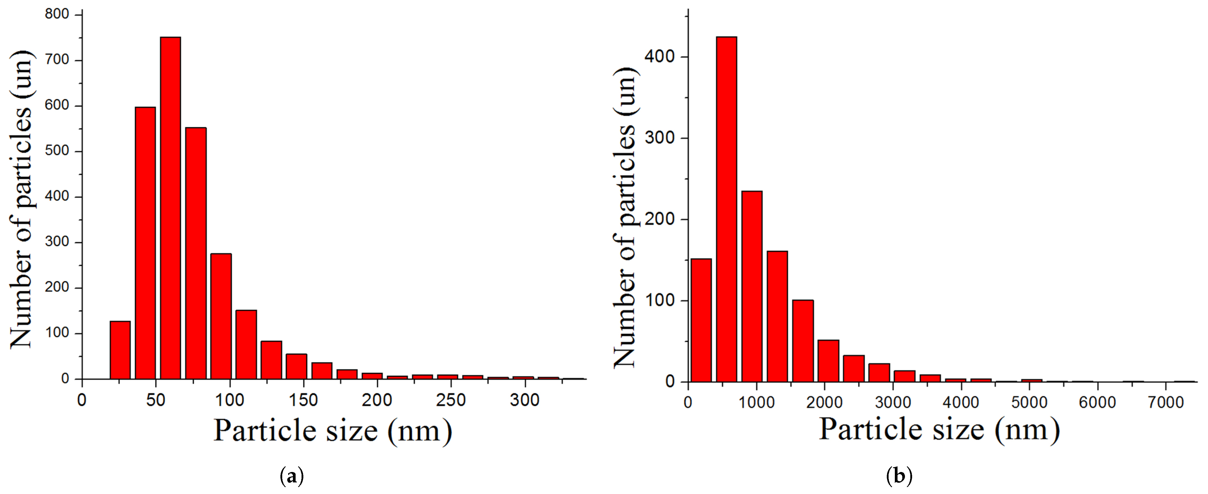 Coatings 13 01067 g004 Coatings 13 01067 g004
