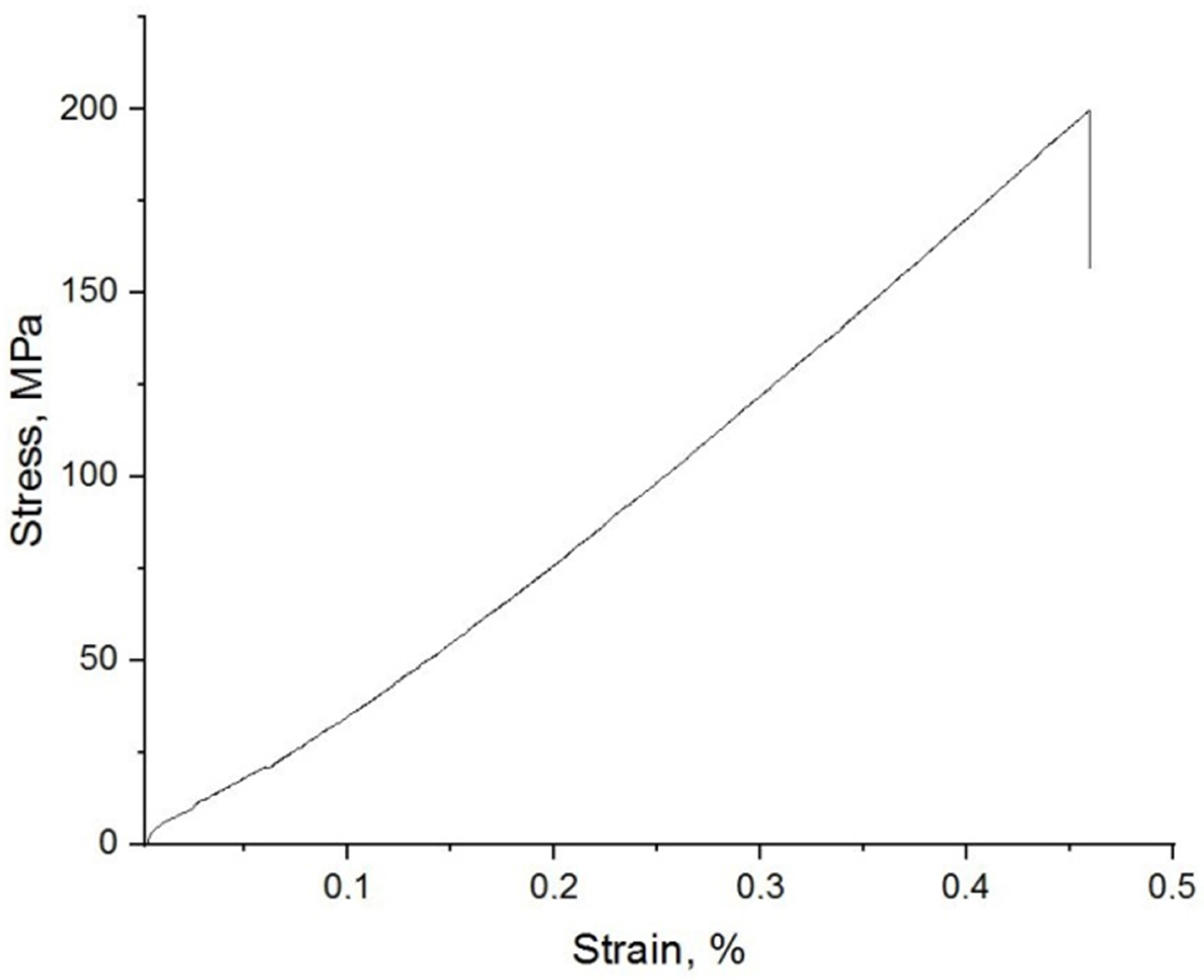 Coatings 13 01067 g011 Coatings 13 01067 g011