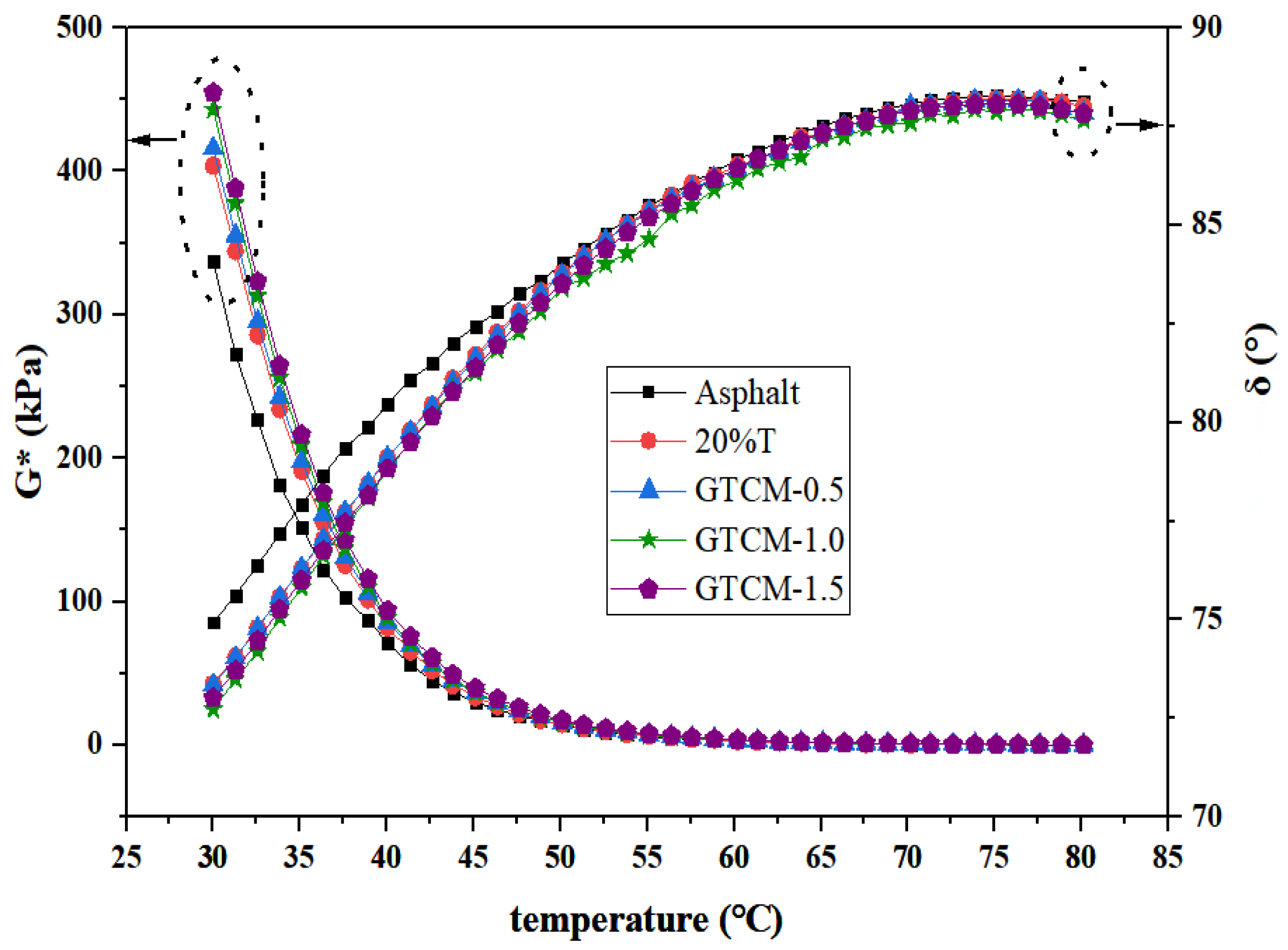 Coatings 13 01068 g007 Coatings 13 01068 g007
