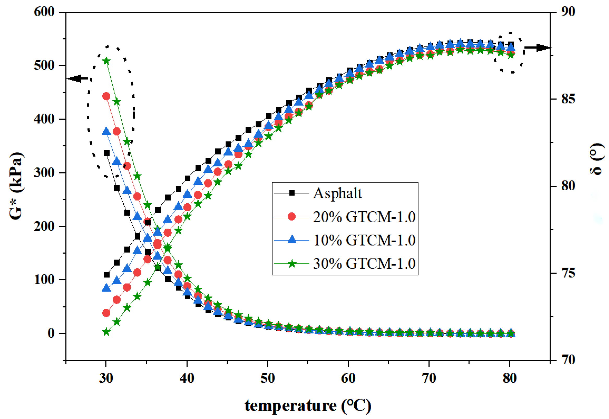 Coatings 13 01068 g008 Coatings 13 01068 g008