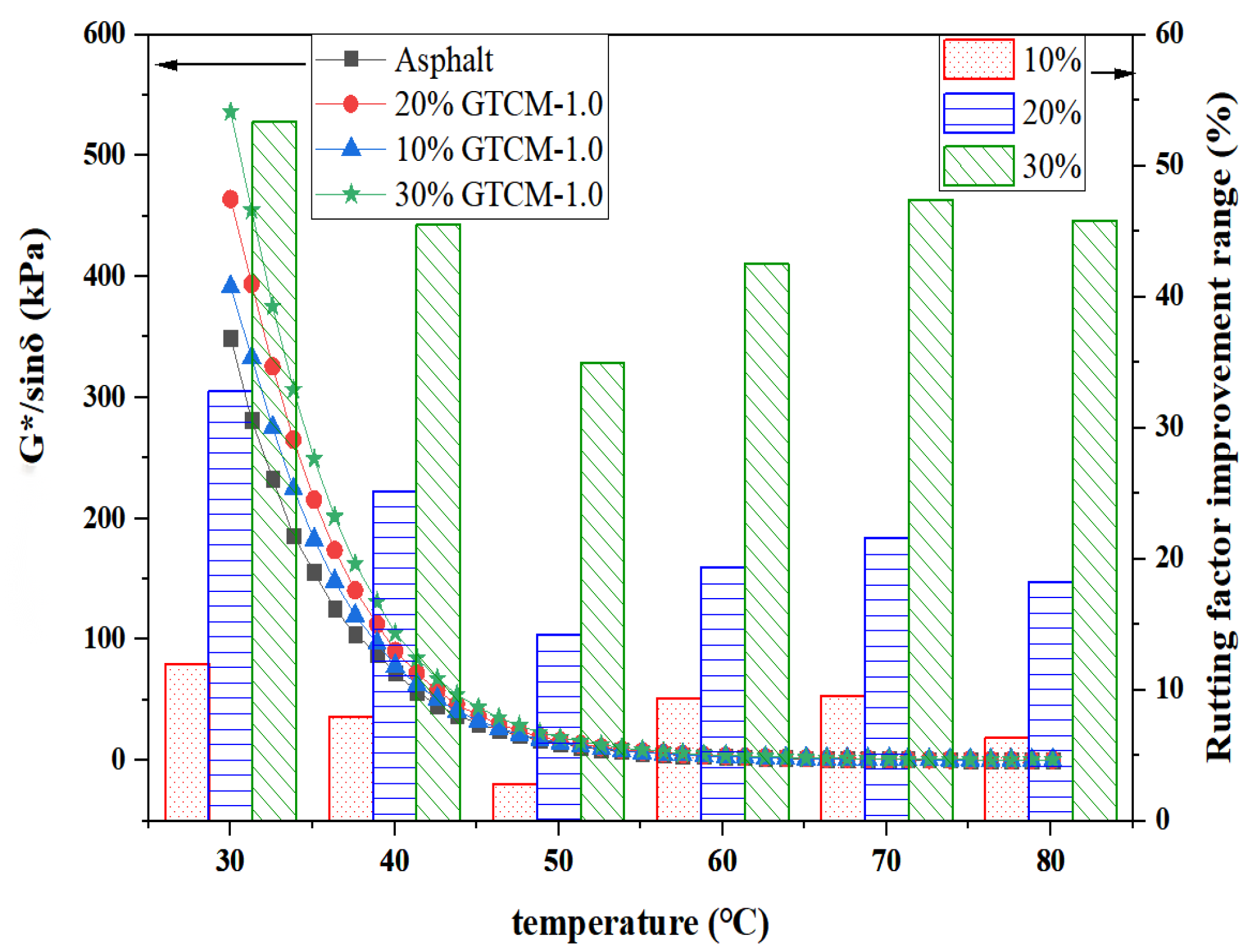 Coatings 13 01068 g010 Coatings 13 01068 g010