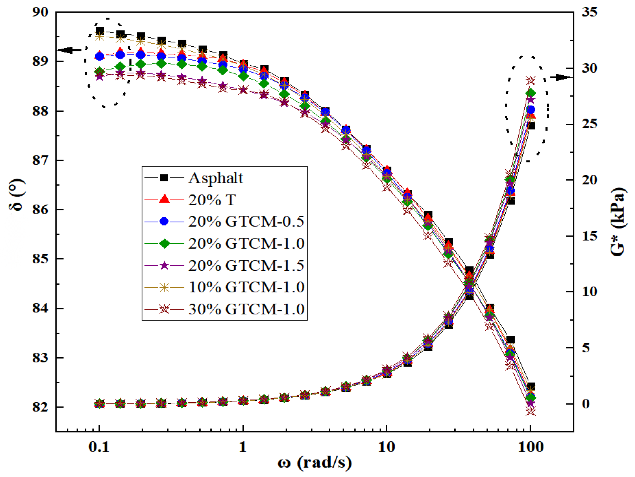 Coatings 13 01068 g011 Coatings 13 01068 g011