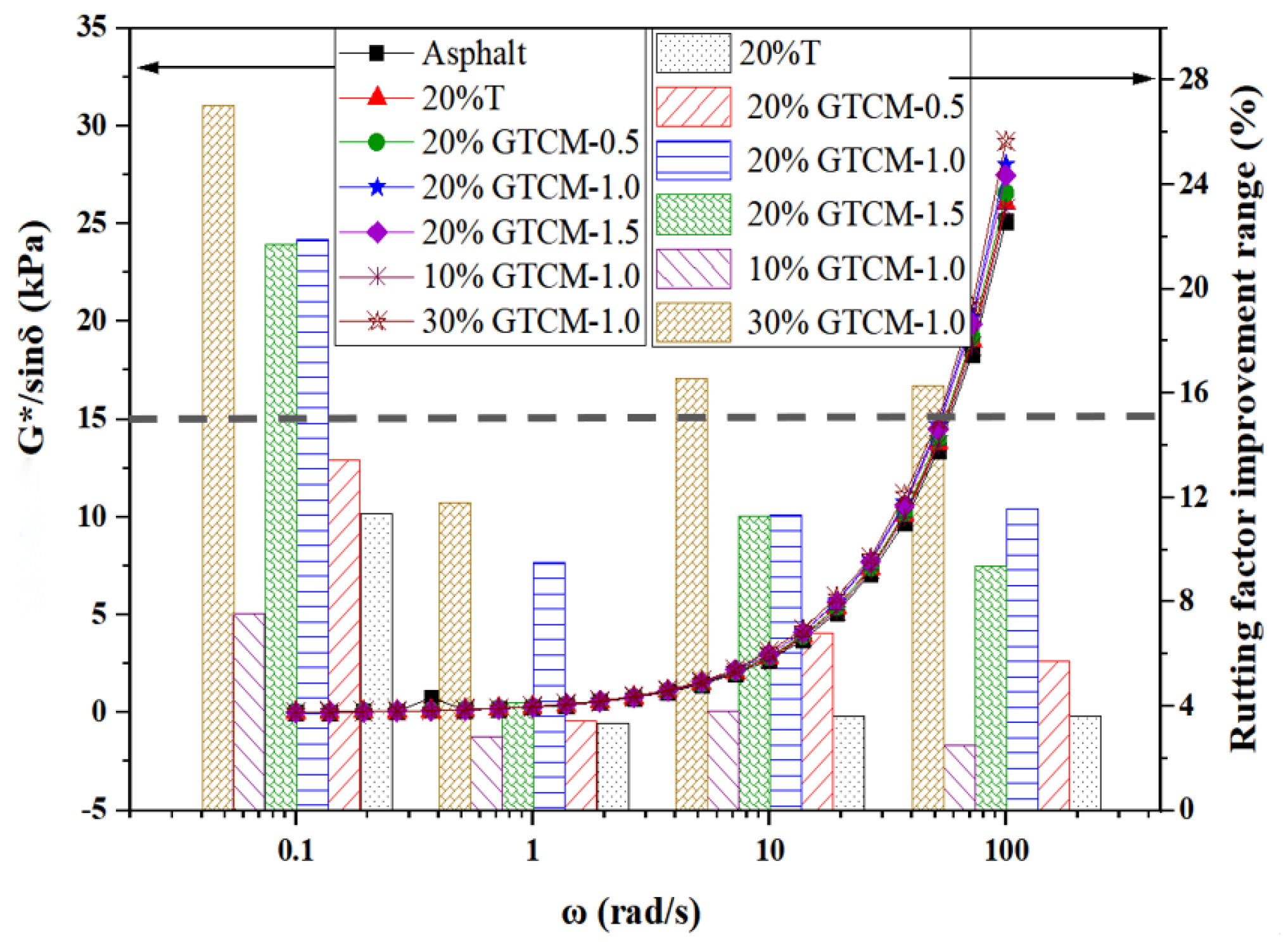 Coatings 13 01068 g012 Coatings 13 01068 g012