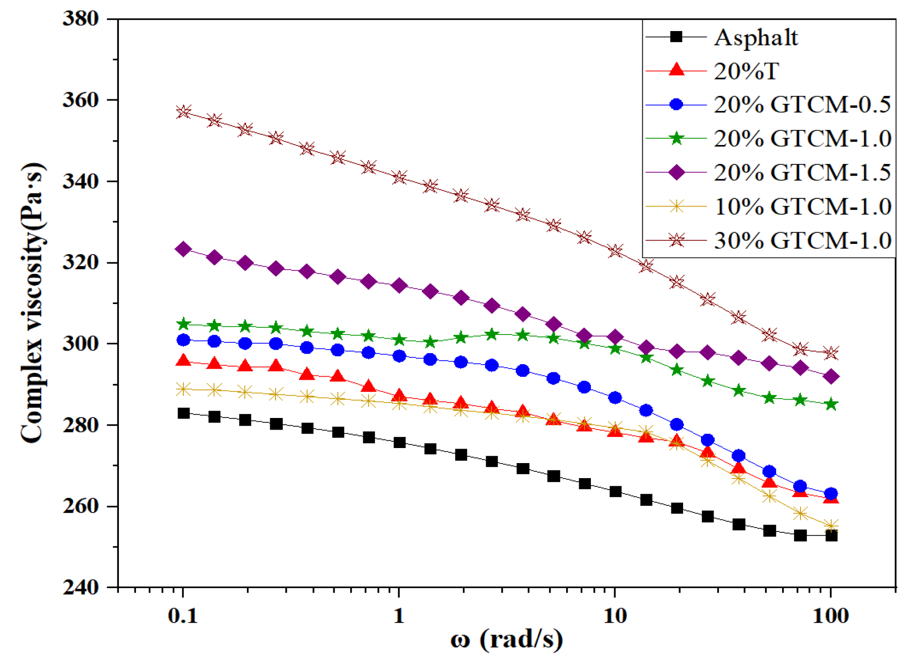 Coatings 13 01068 g013 Coatings 13 01068 g013