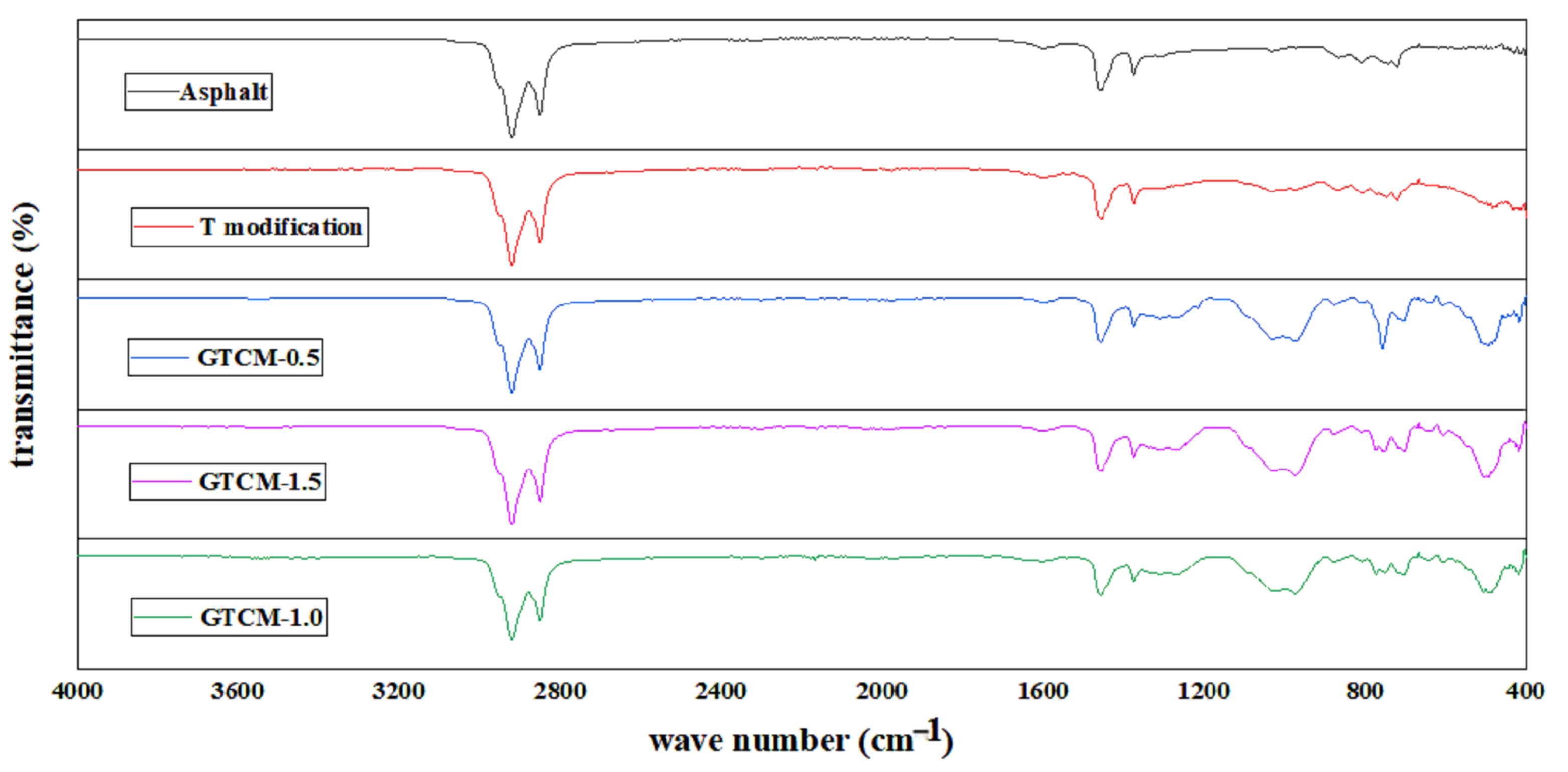 Coatings 13 01068 g017 Coatings 13 01068 g017