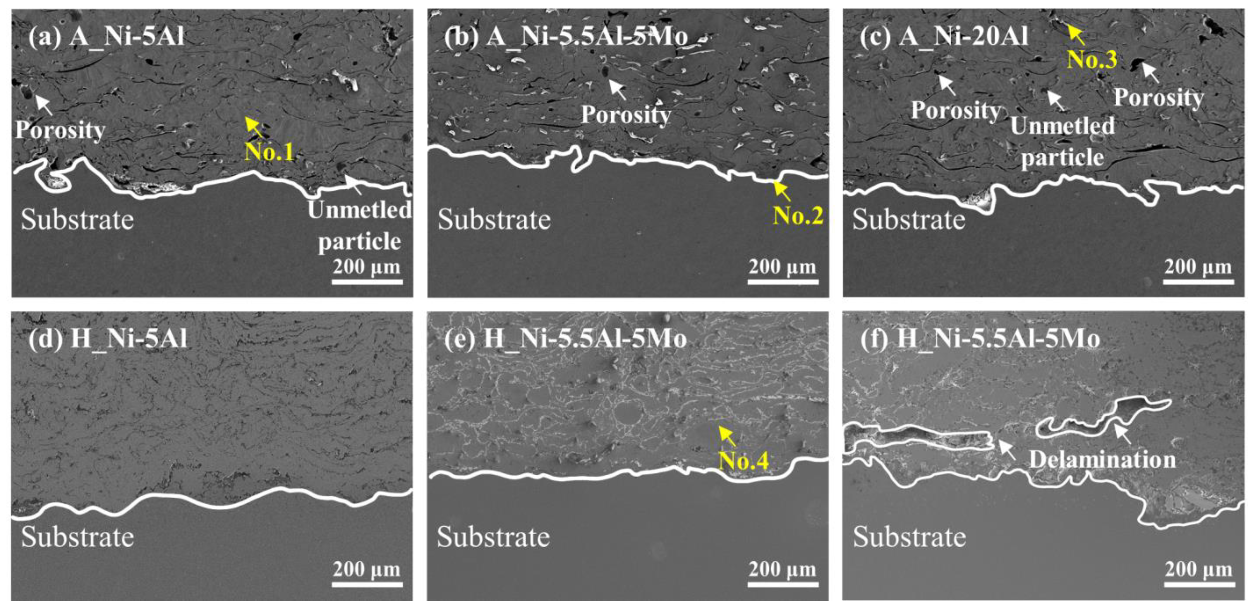 Coatings 13 01069 g001 Coatings 13 01069 g001