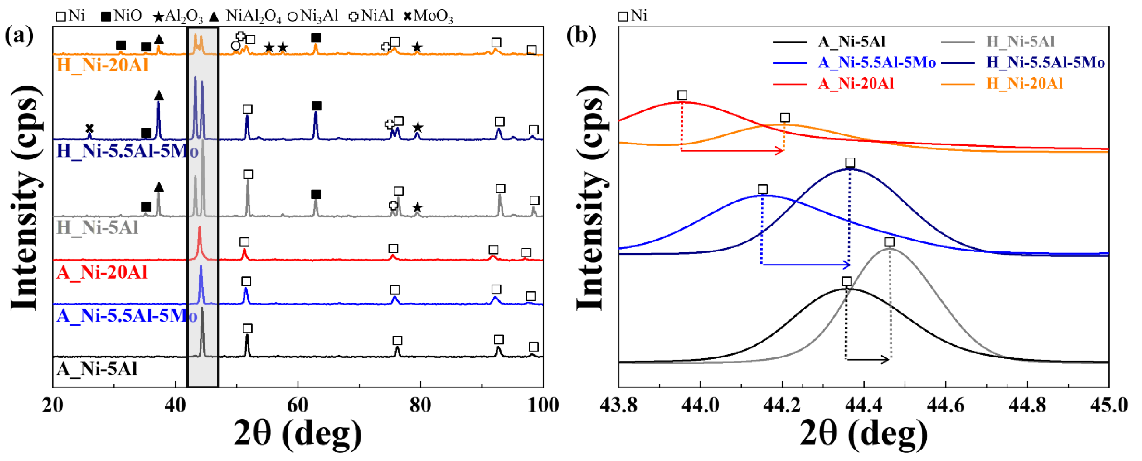 Coatings 13 01069 g002 Coatings 13 01069 g002