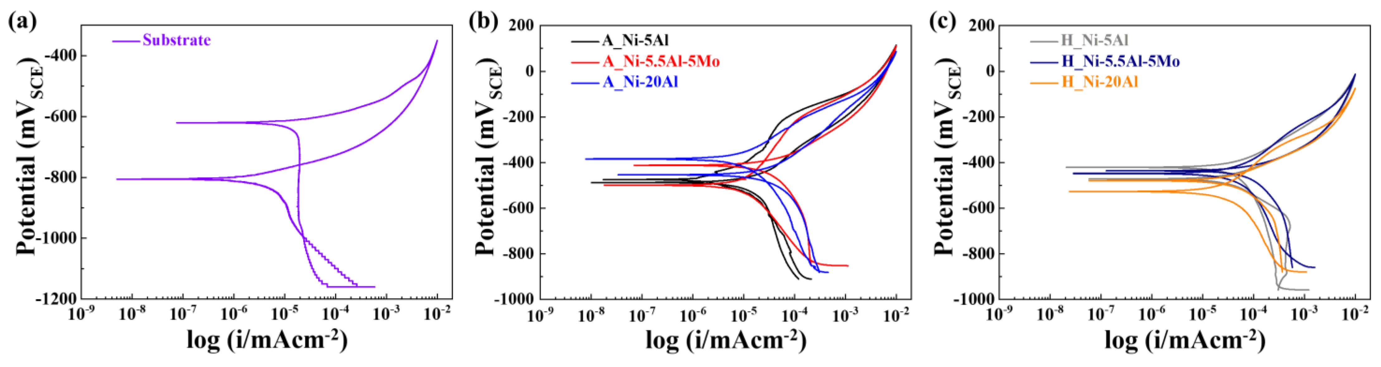 Coatings 13 01069 g005 Coatings 13 01069 g005