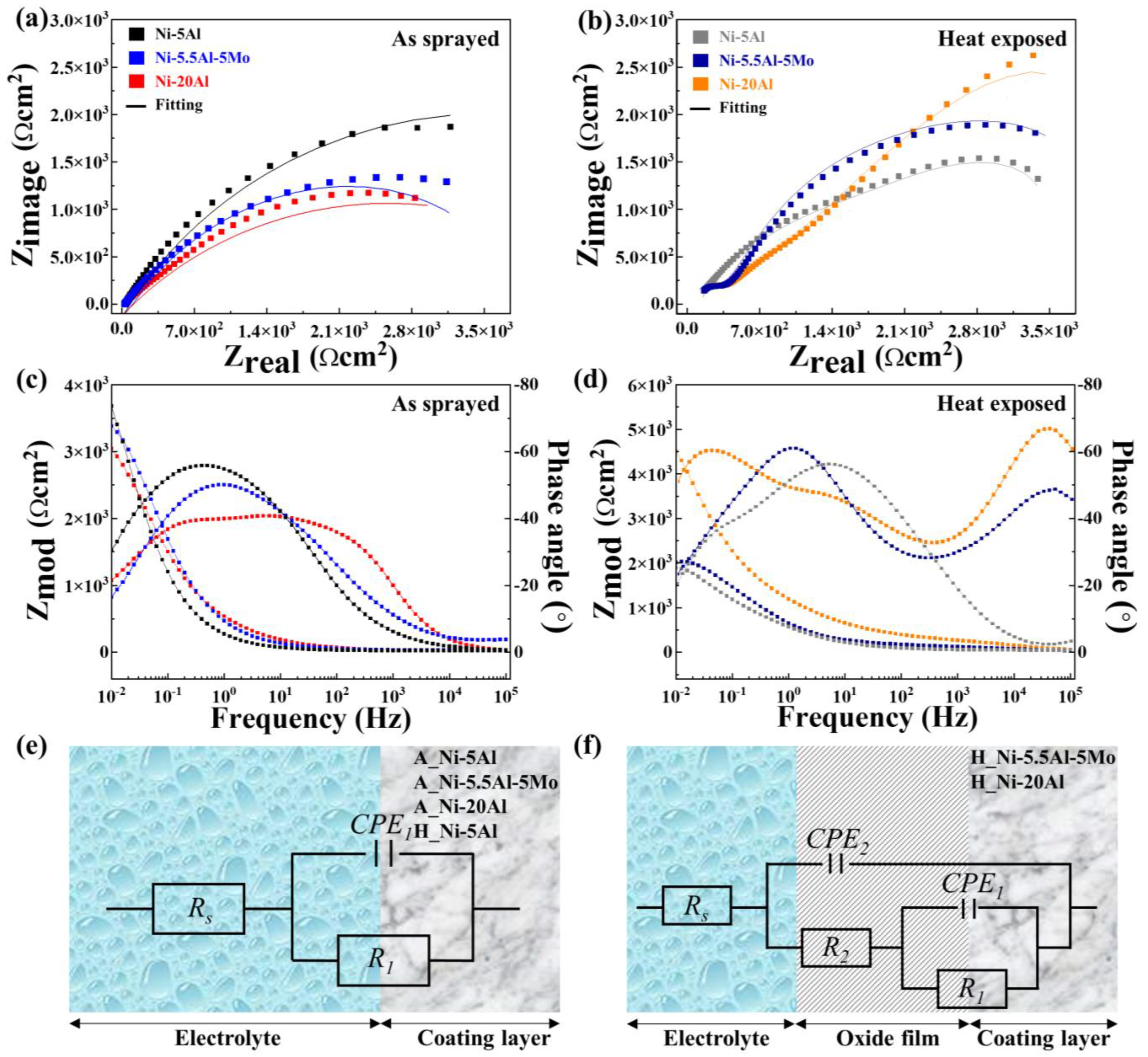 Coatings 13 01069 g006 Coatings 13 01069 g006