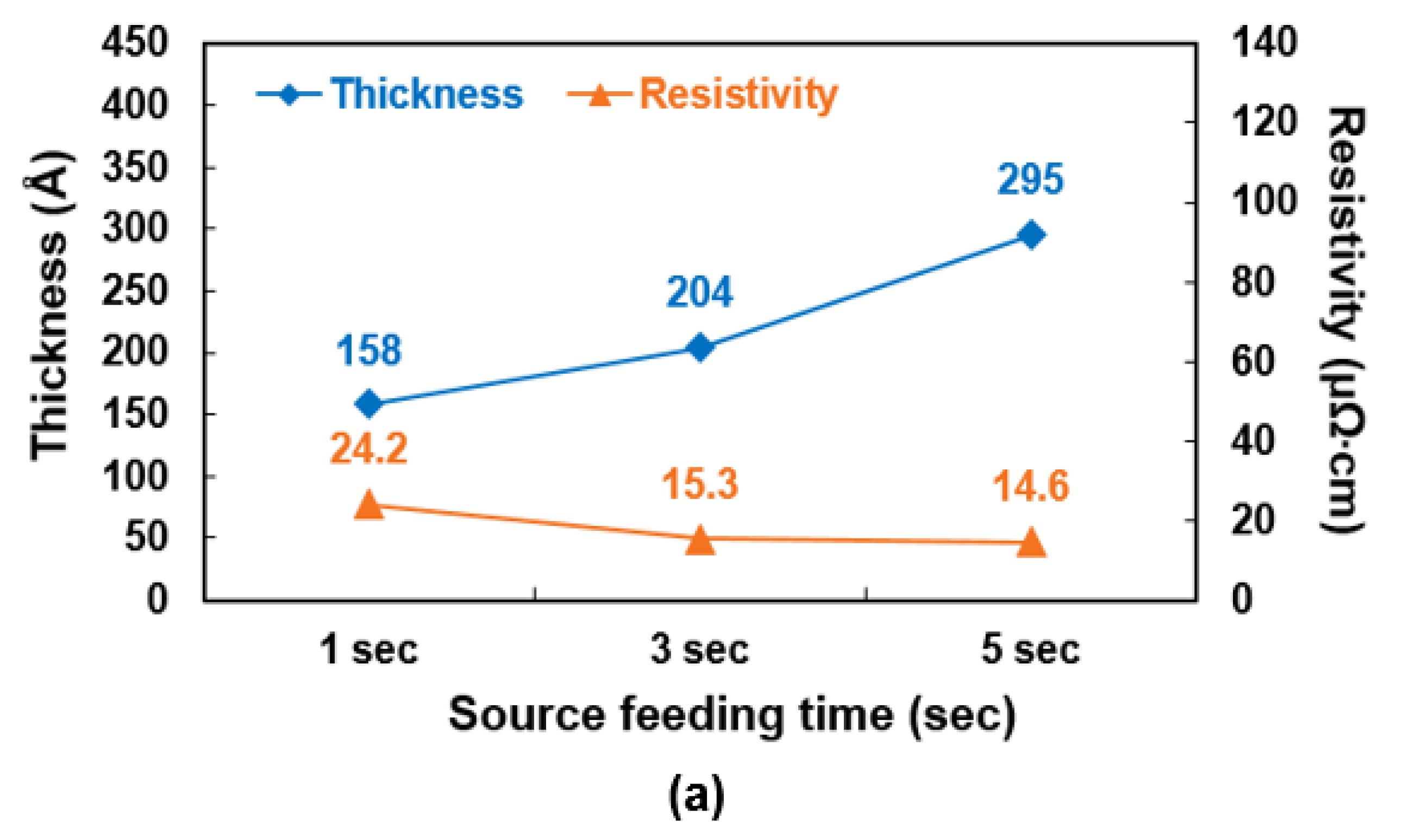 Coatings 13 01070 g004a