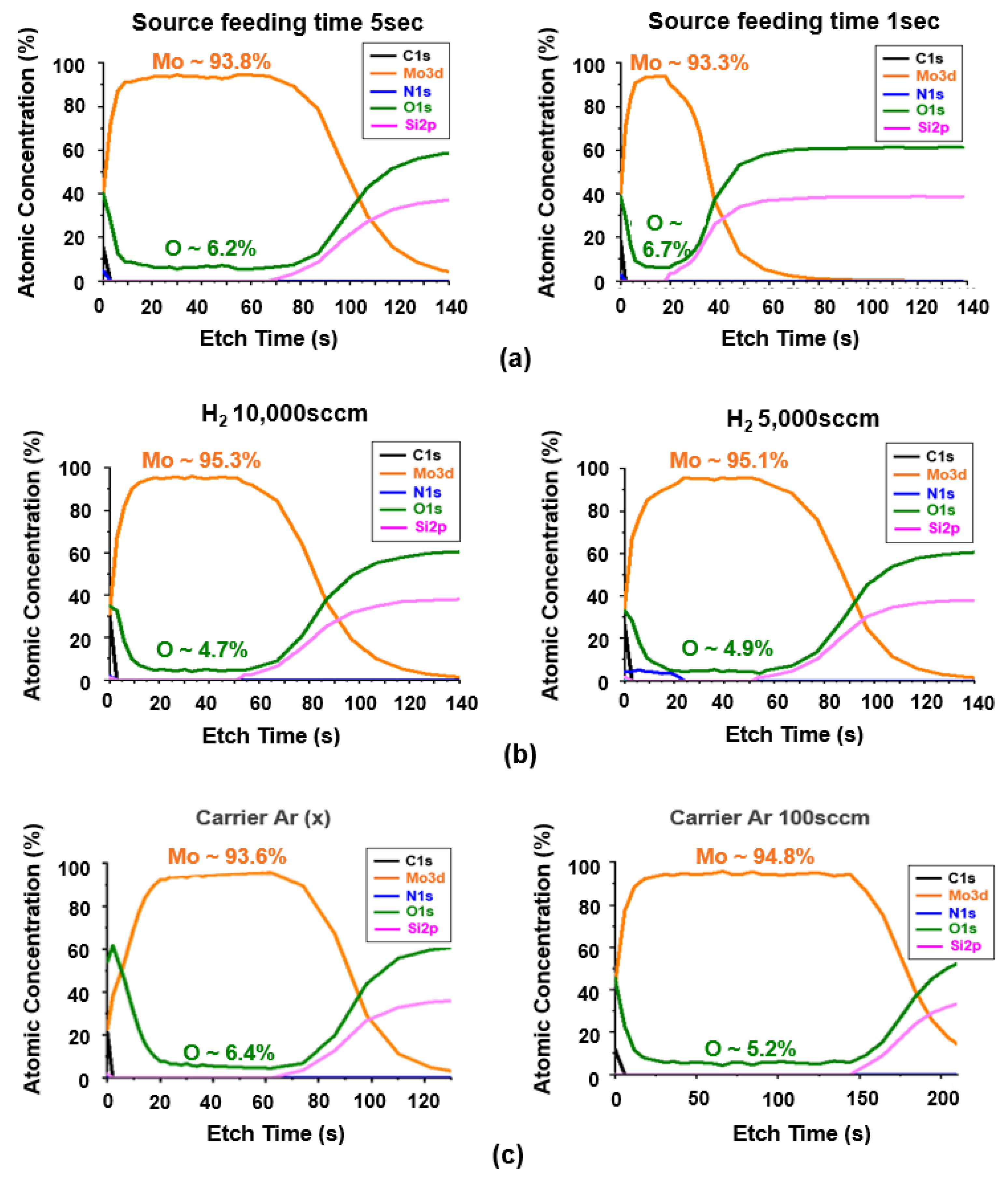 Coatings 13 01070 g005